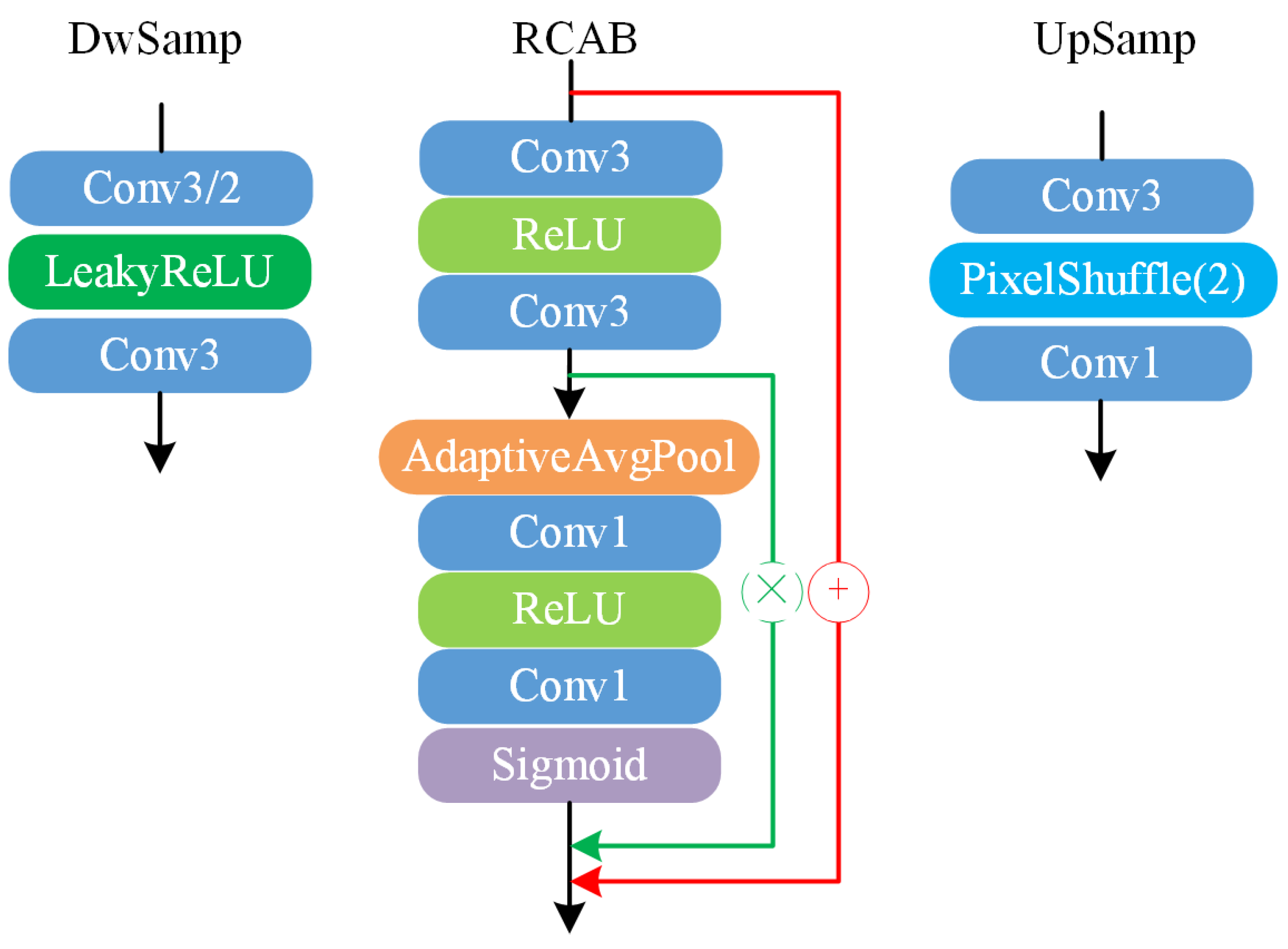 Remotesensing 14 05594 g006