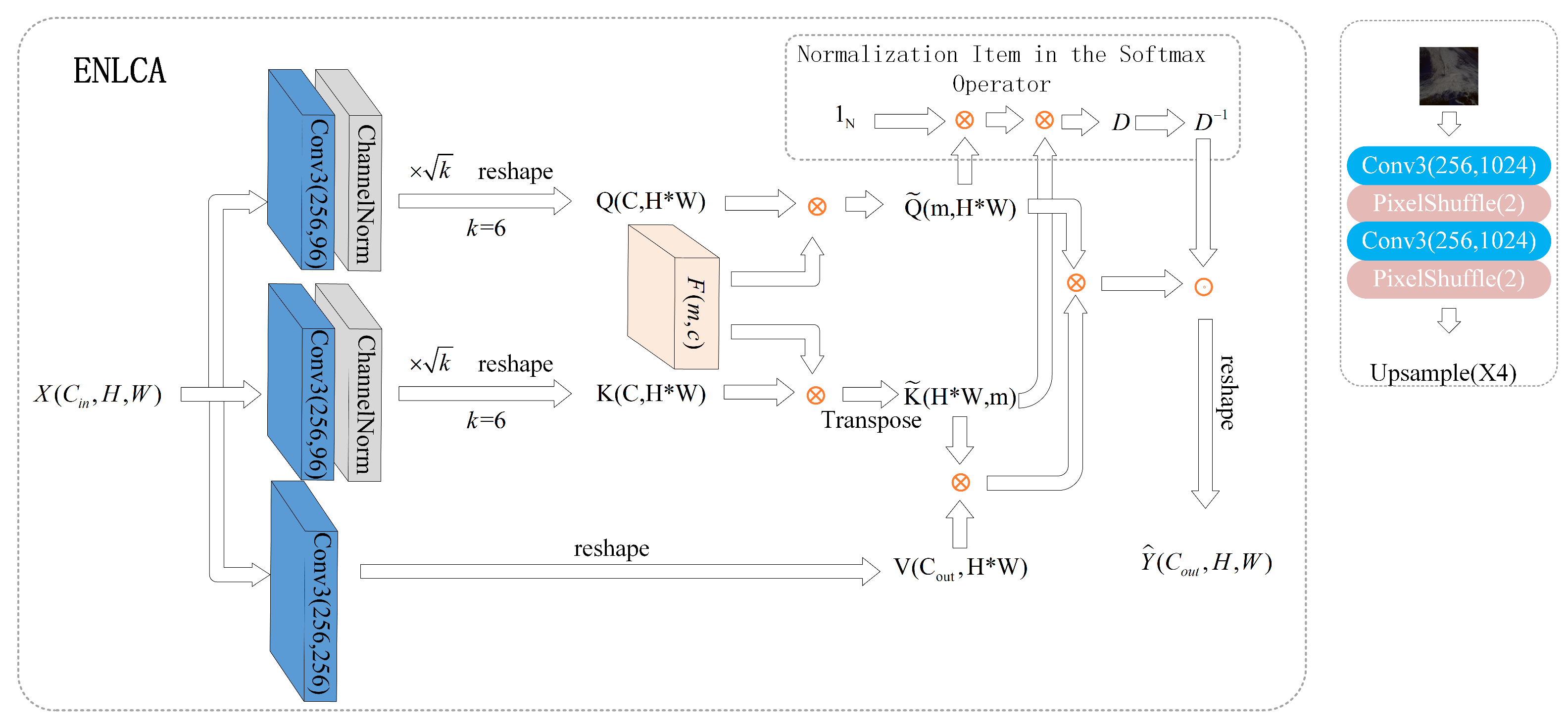 Remotesensing 14 05594 g008