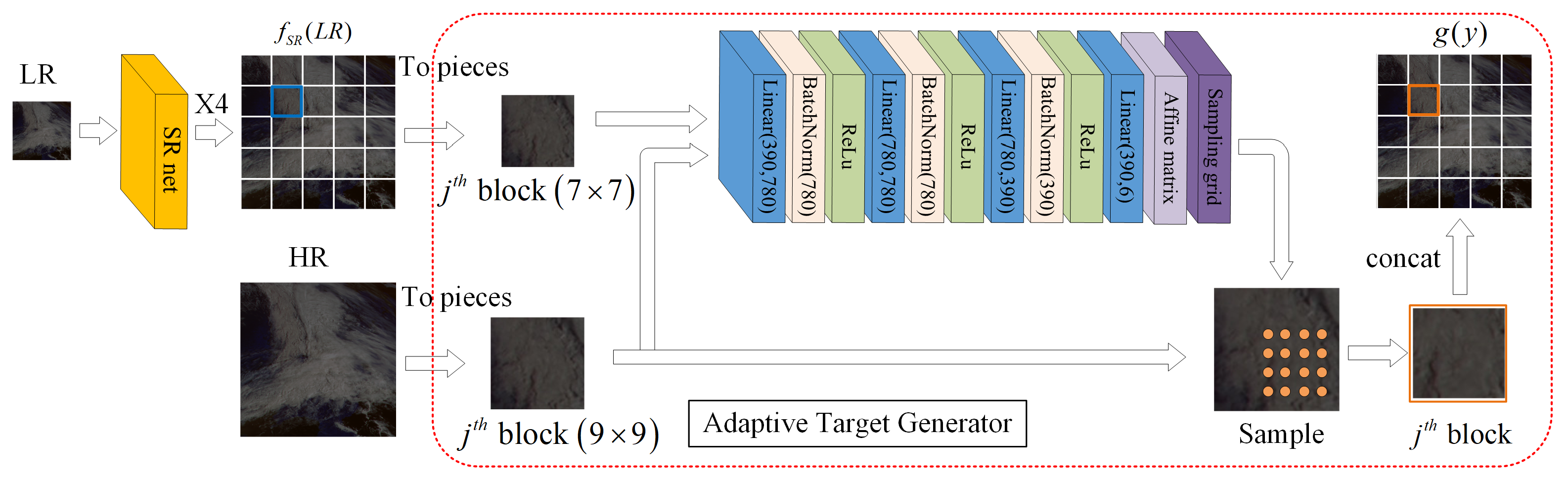 Remotesensing 14 05594 g009