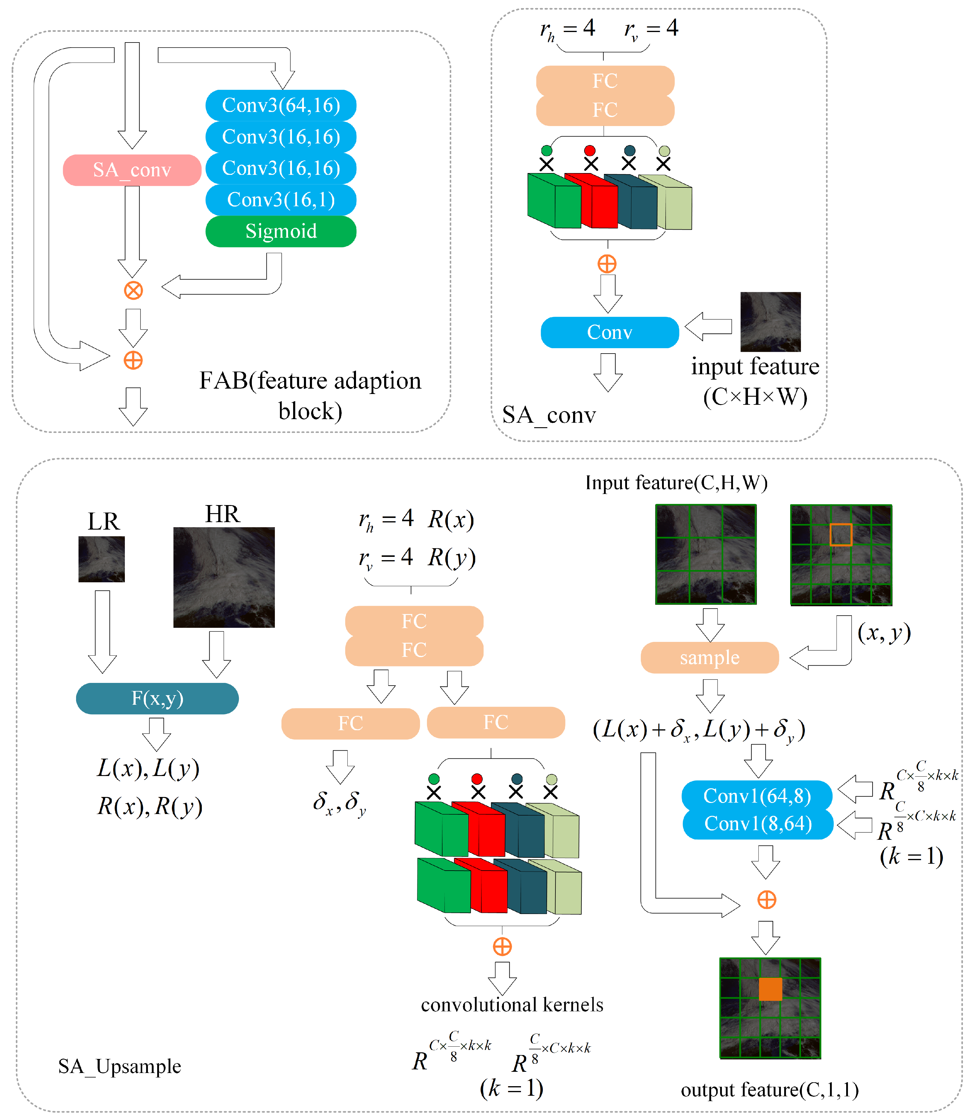 Remotesensing 14 05594 g011