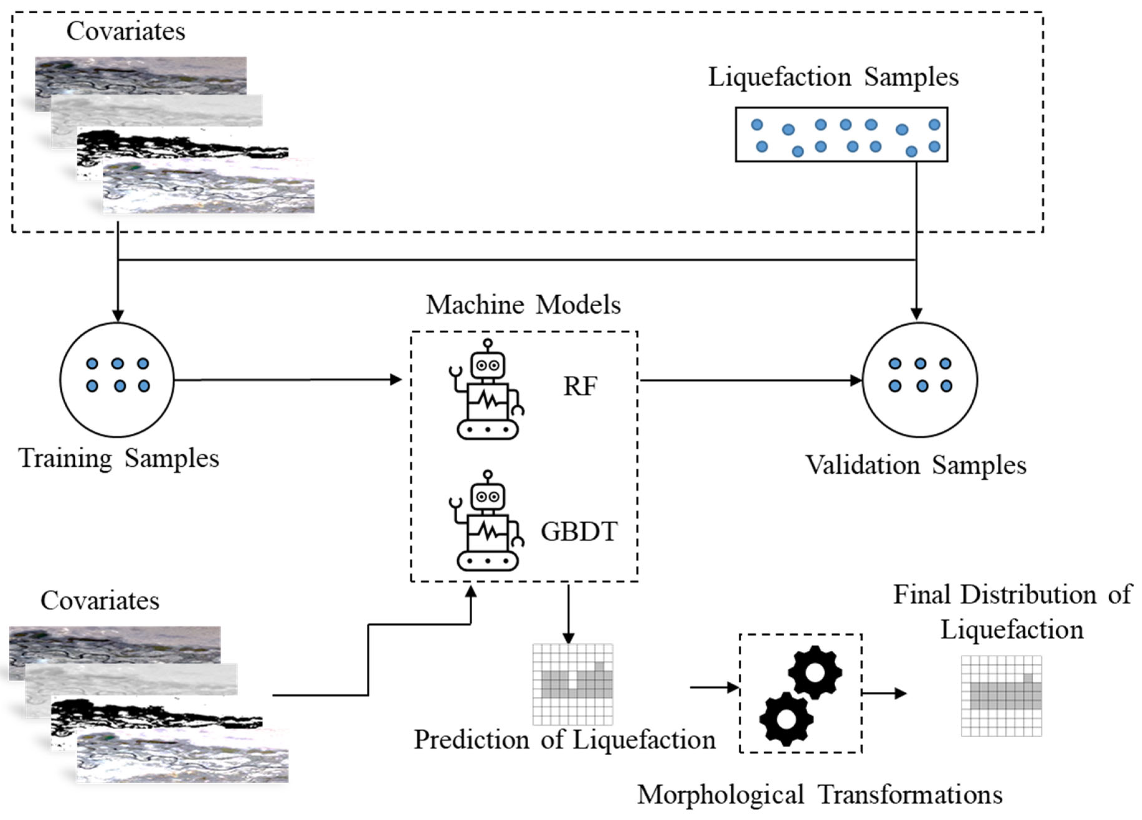 Remotesensing 14 05595 g003