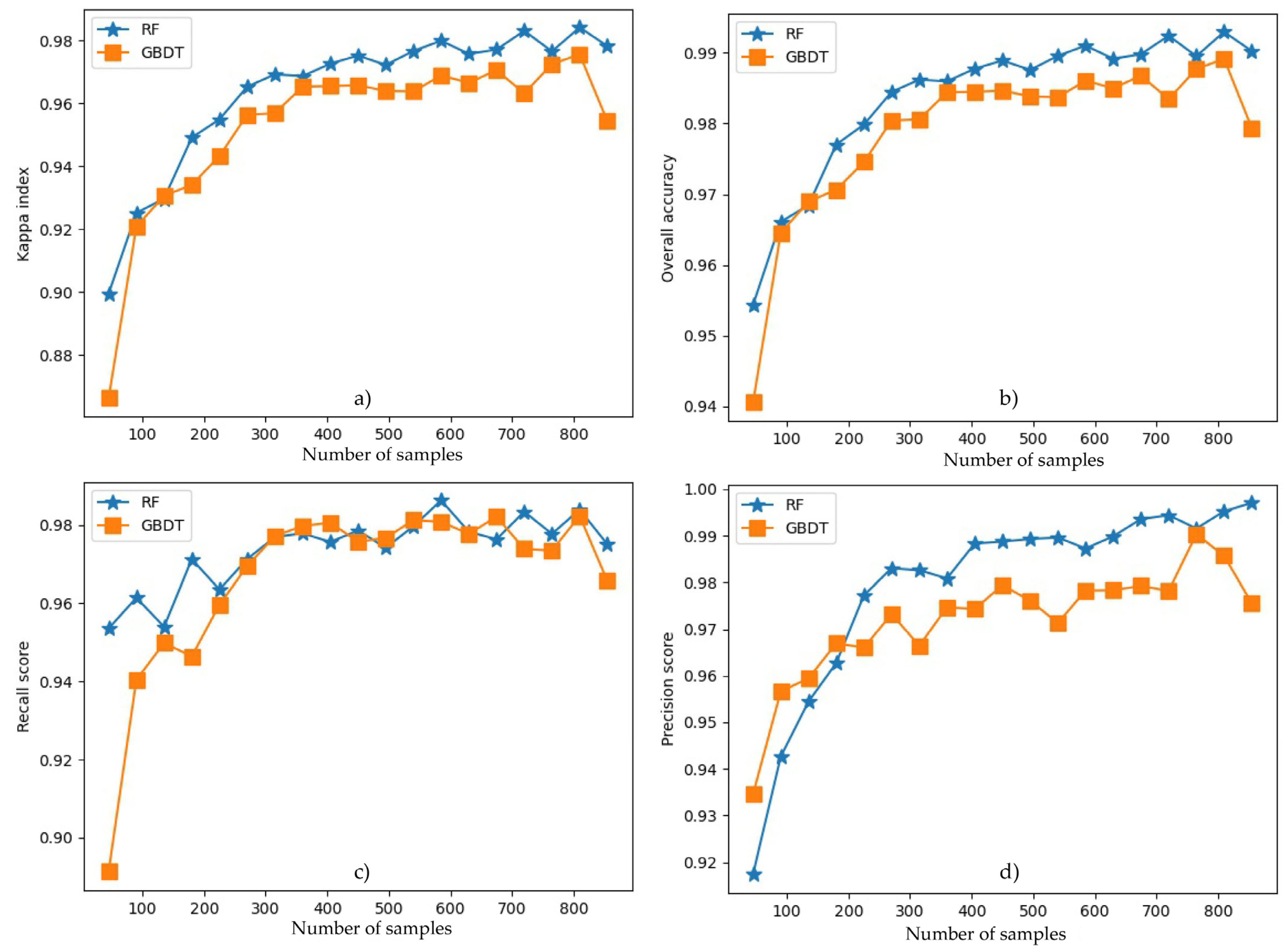 Remotesensing 14 05595 g004