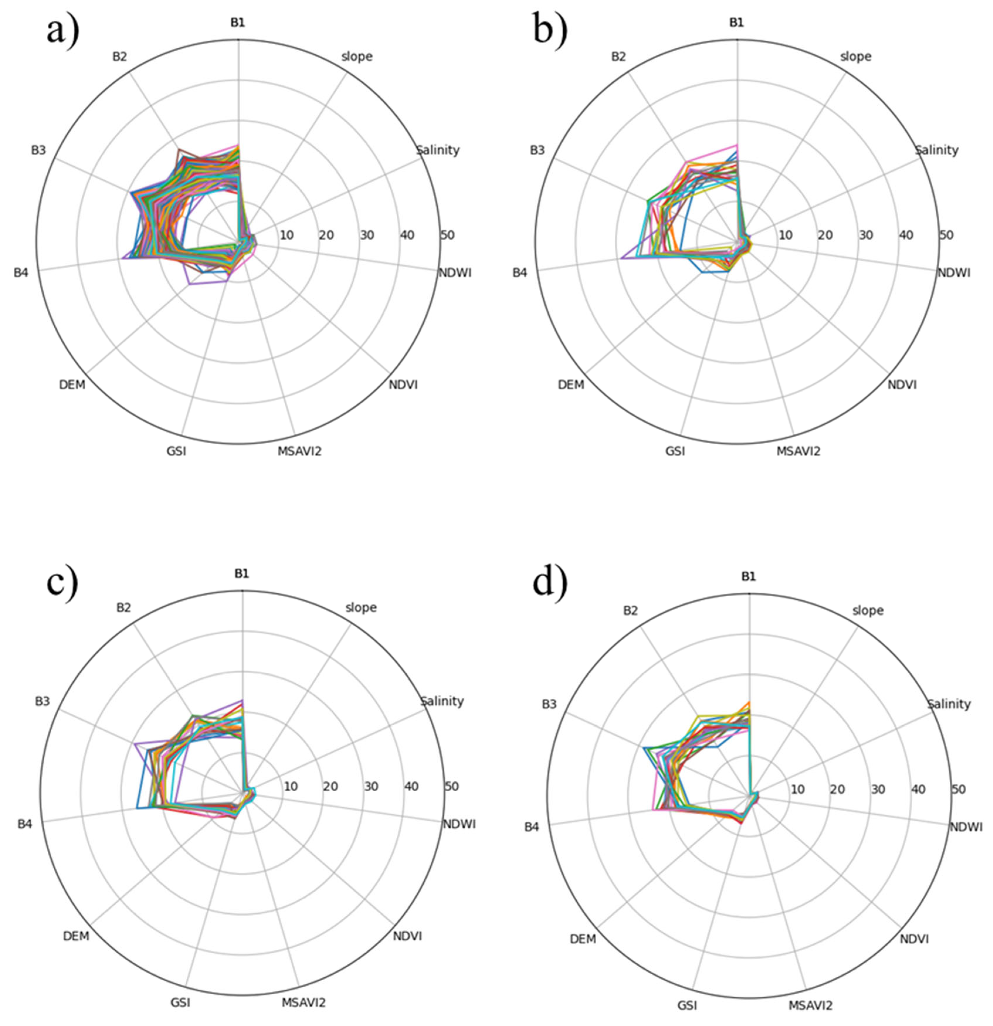 Remotesensing 14 05595 g013