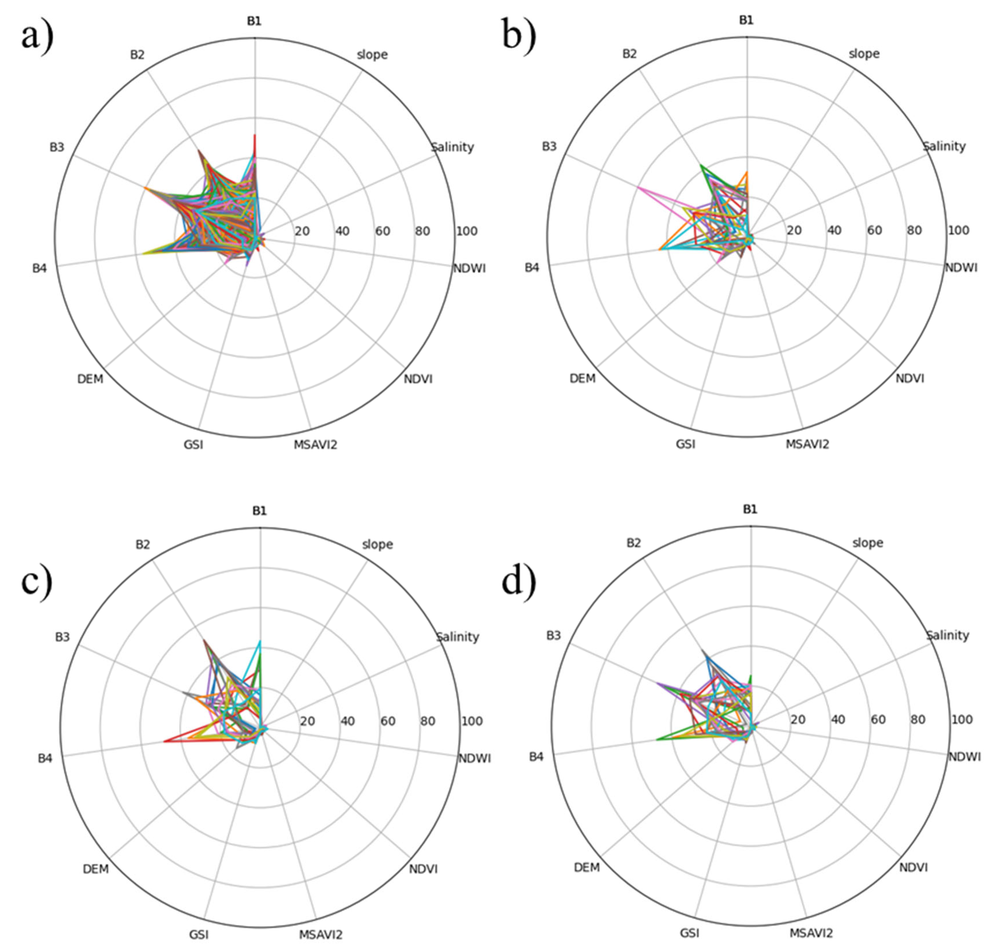Remotesensing 14 05595 g014