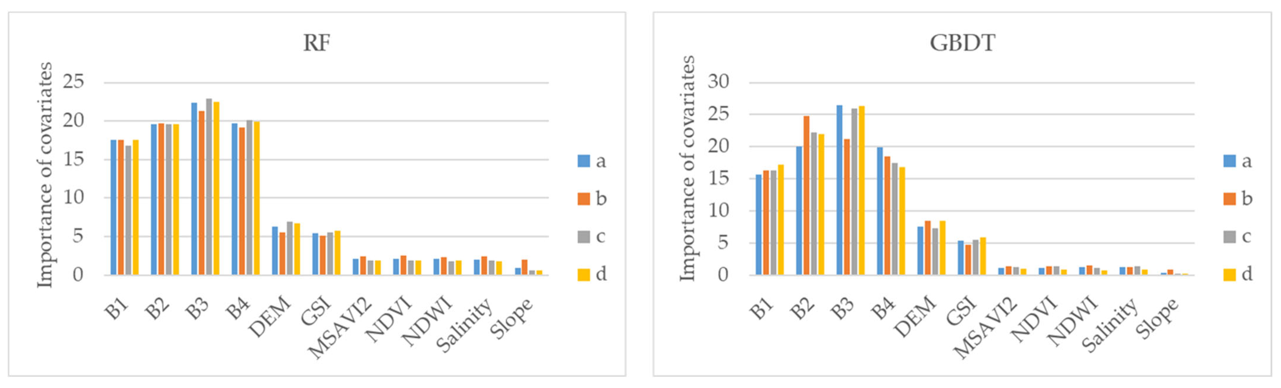 Remotesensing 14 05595 g015
