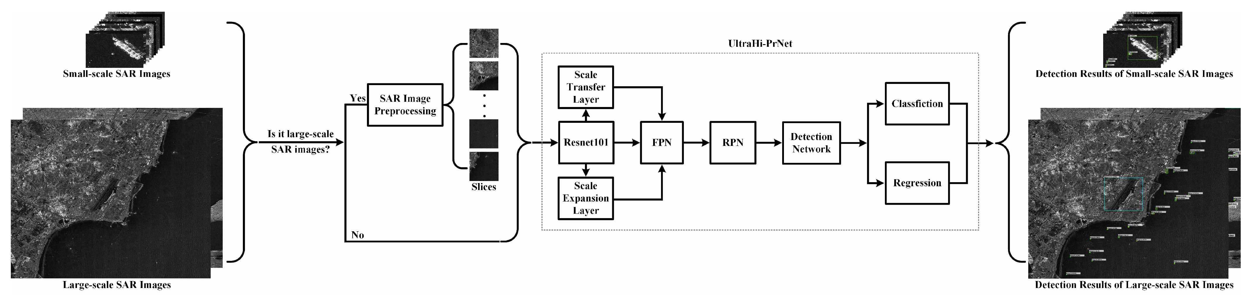 Remotesensing 14 05596 g002