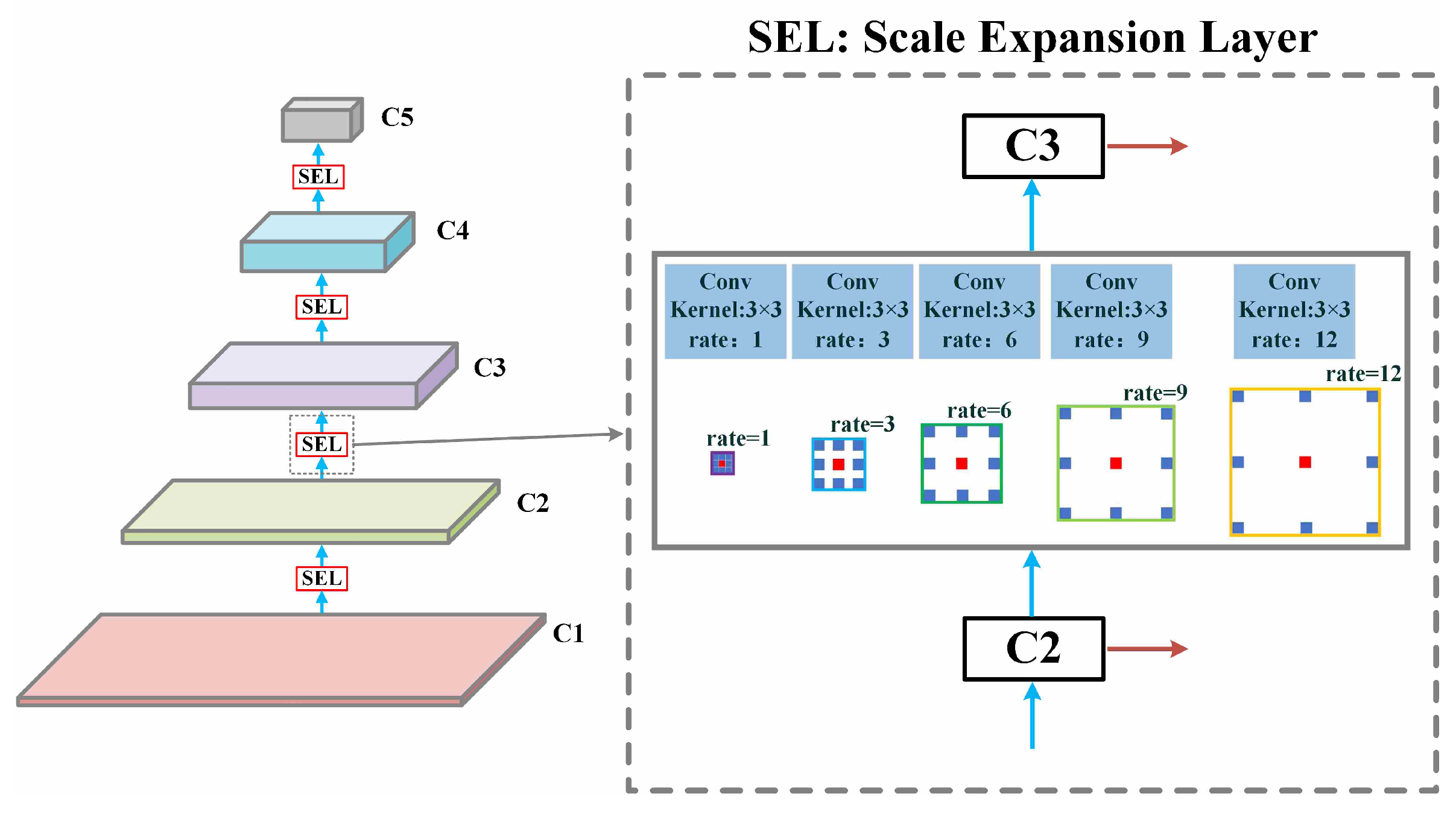 Remotesensing 14 05596 g005