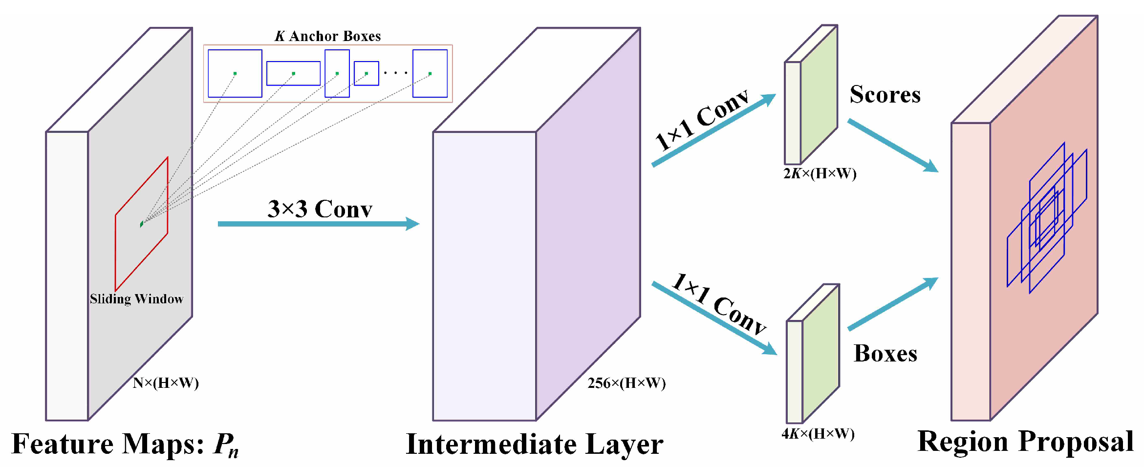 Remotesensing 14 05596 g008