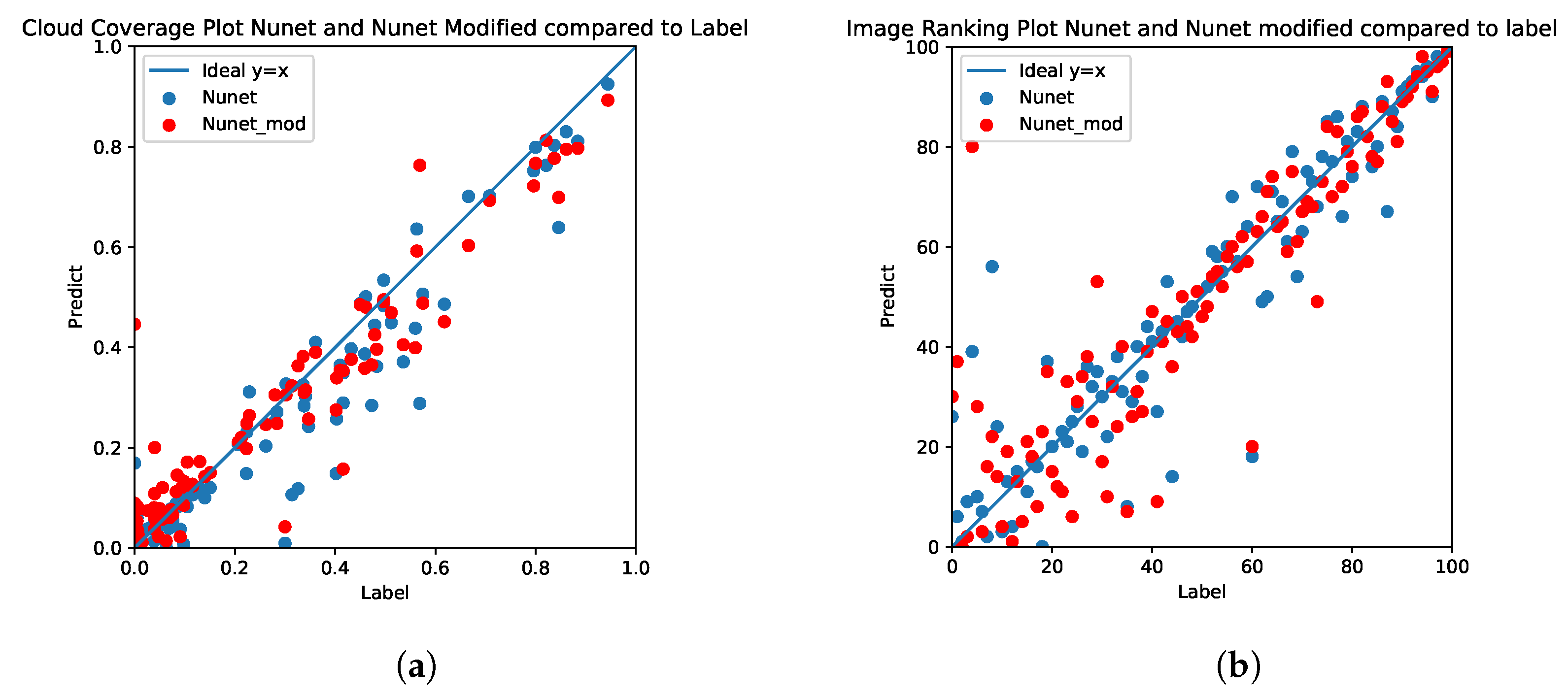 Remotesensing 14 05597 g003