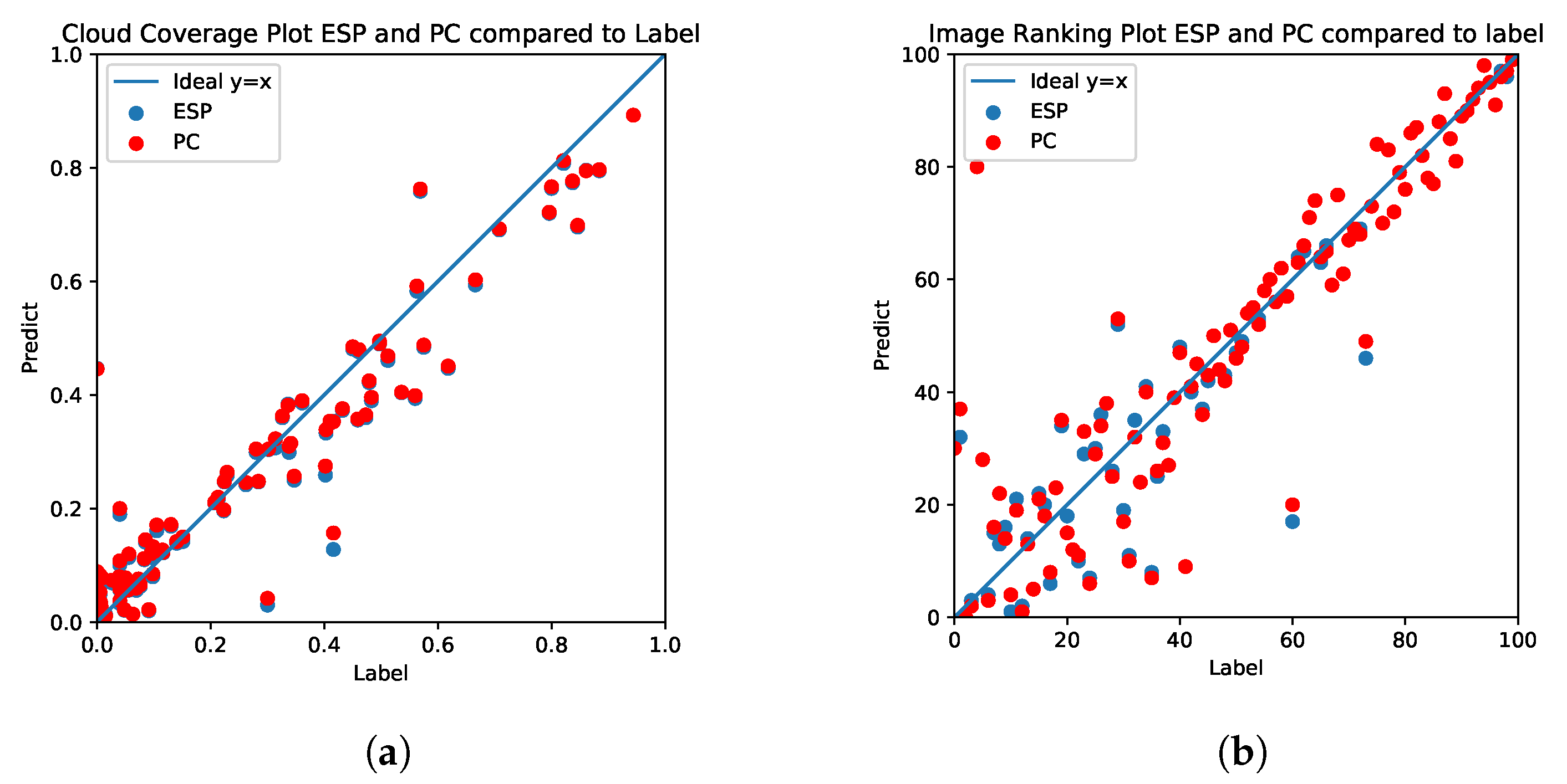 Remotesensing 14 05597 g009