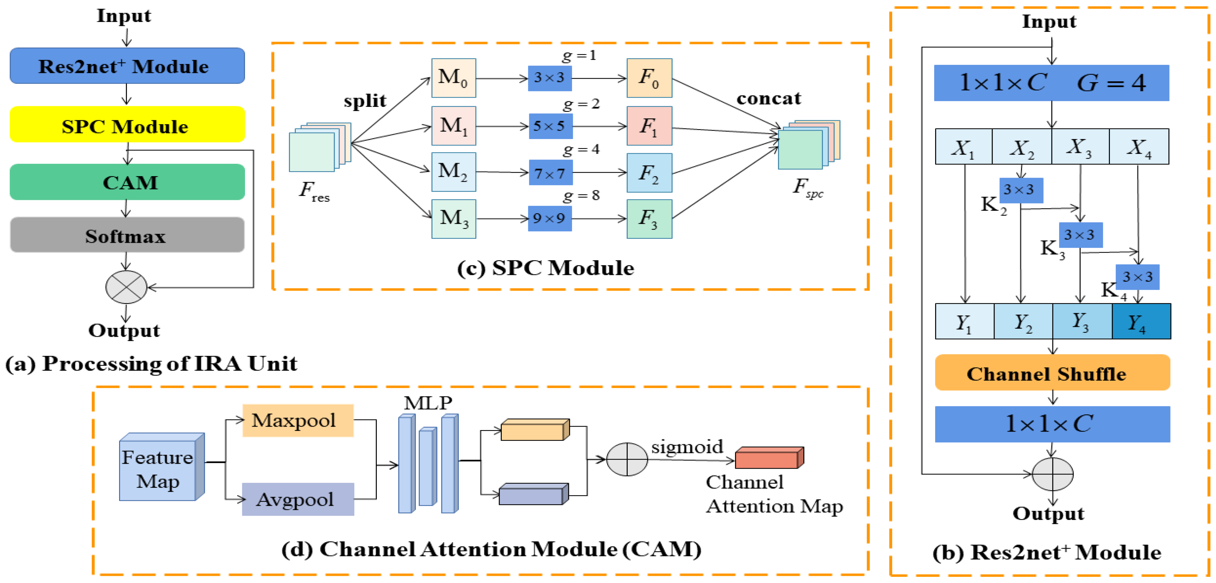 Remotesensing 14 05598 g004