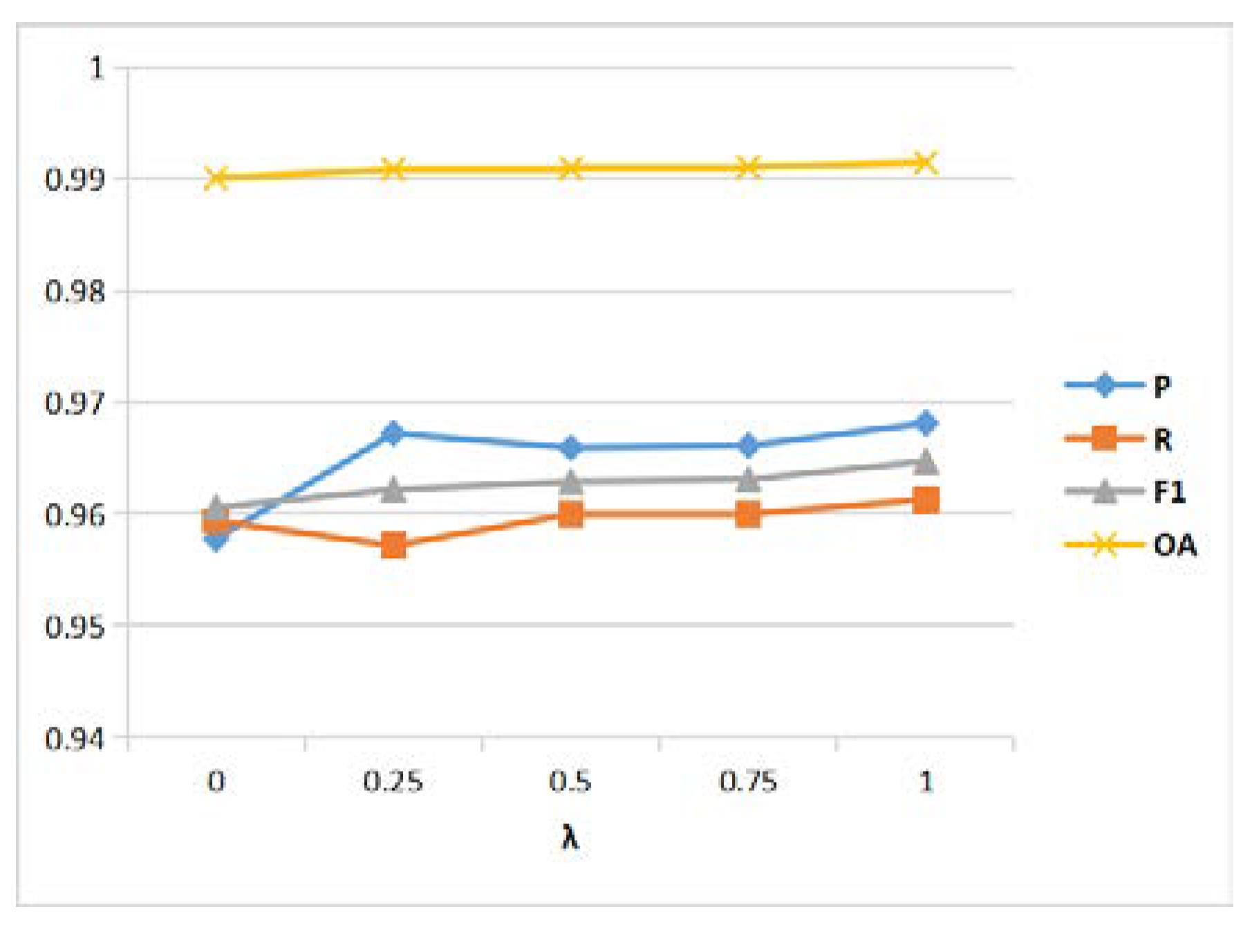 Remotesensing 14 05598 g018