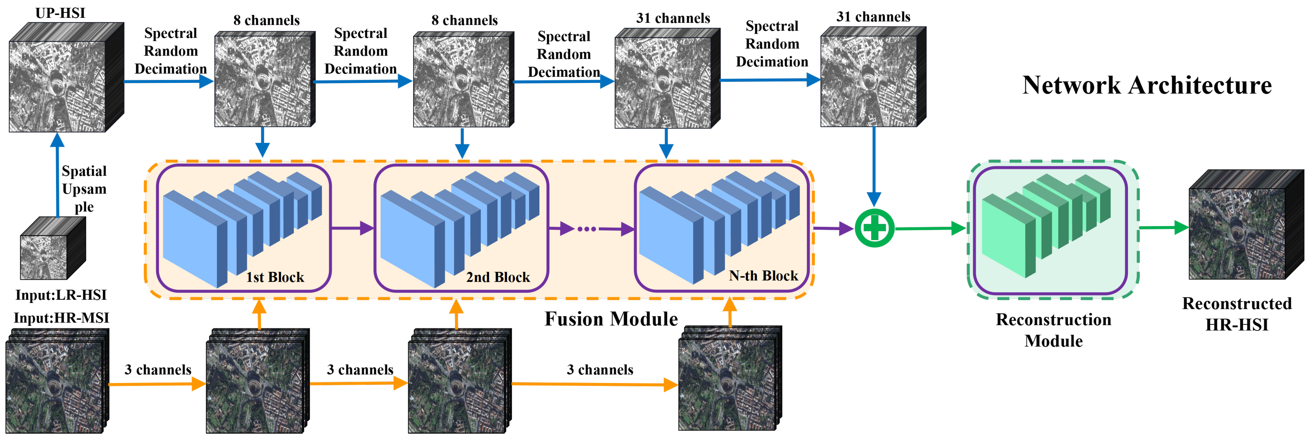 Remotesensing 14 05600 g003 Remotesensing 14 05600 g003