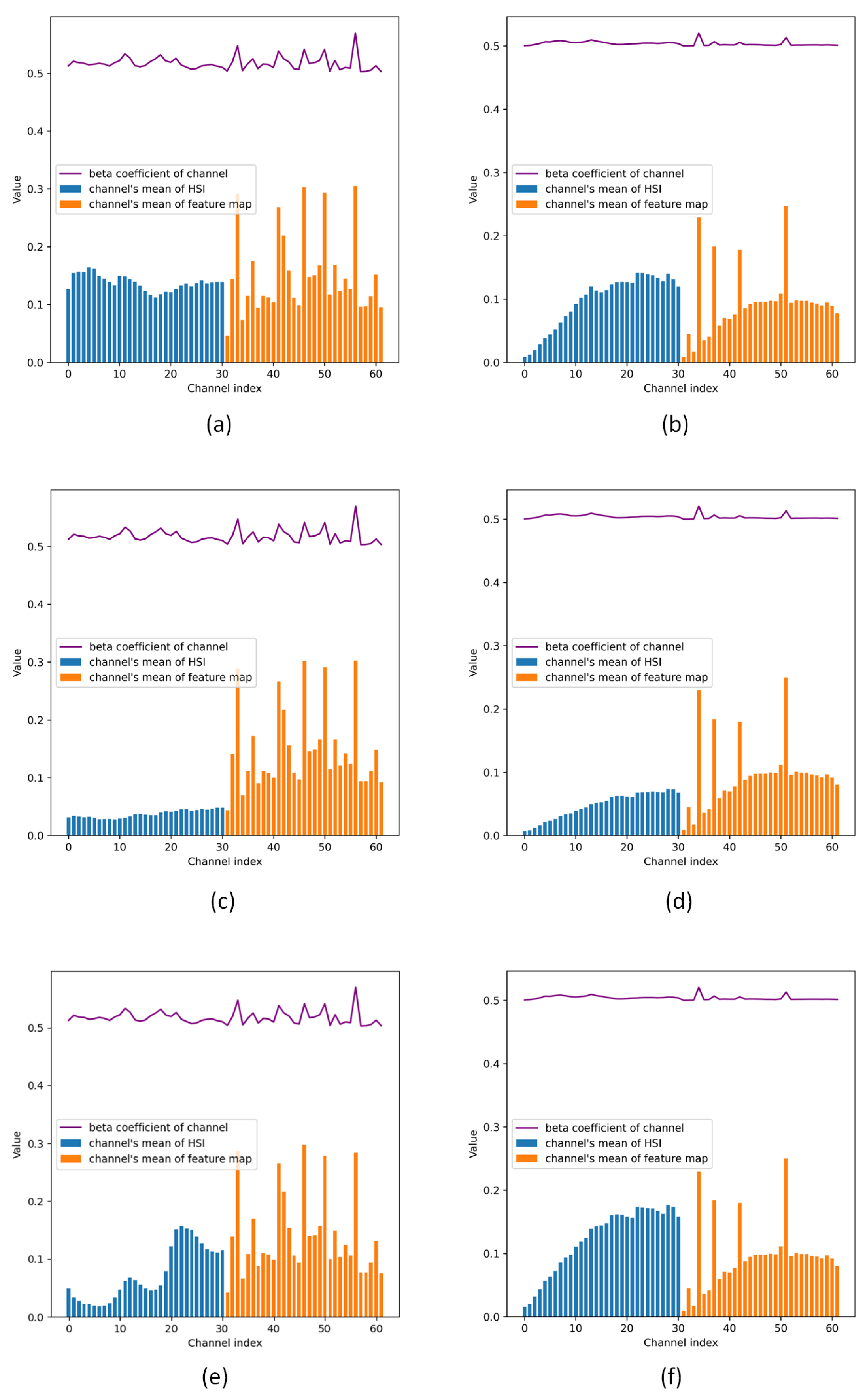 Remotesensing 14 05600 g005 Remotesensing 14 05600 g005