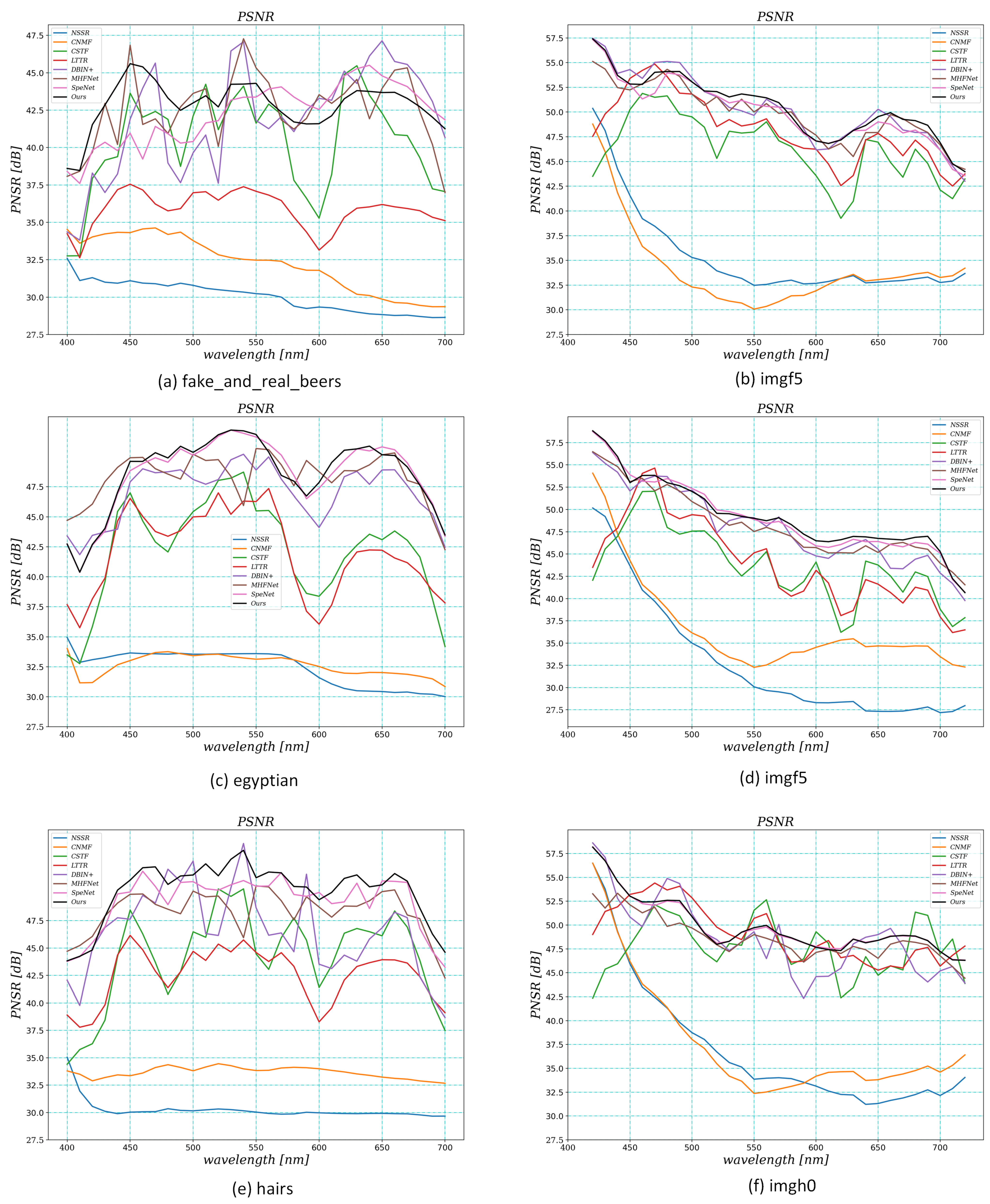 Remotesensing 14 05600 g008 Remotesensing 14 05600 g008