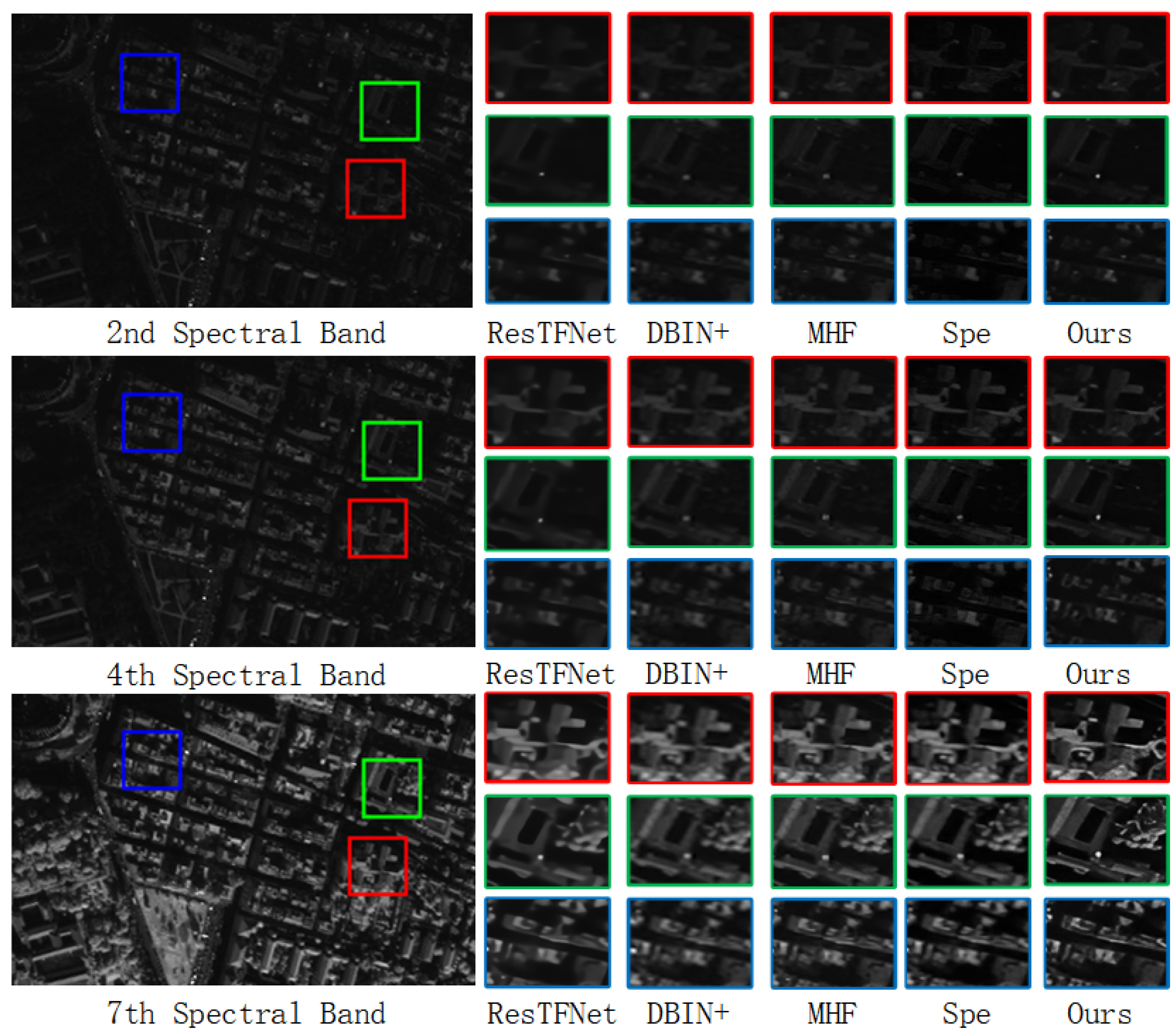 Remotesensing 14 05600 g010 Remotesensing 14 05600 g010