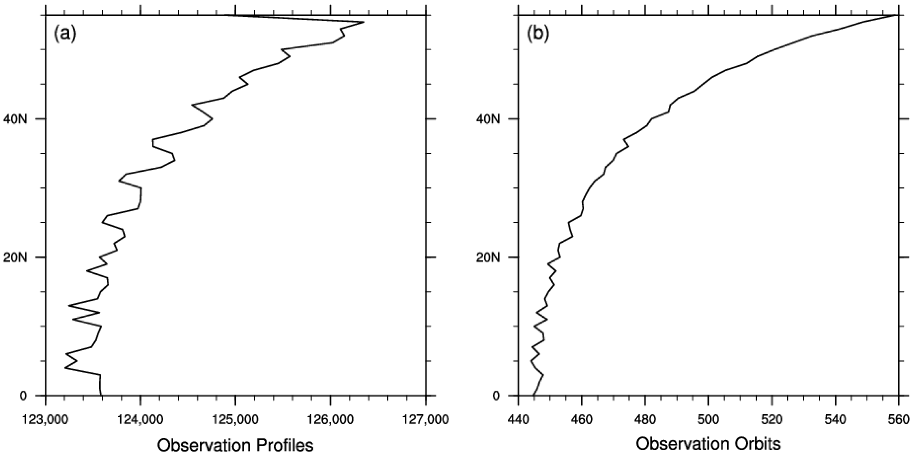 Remotesensing 14 05601 g001