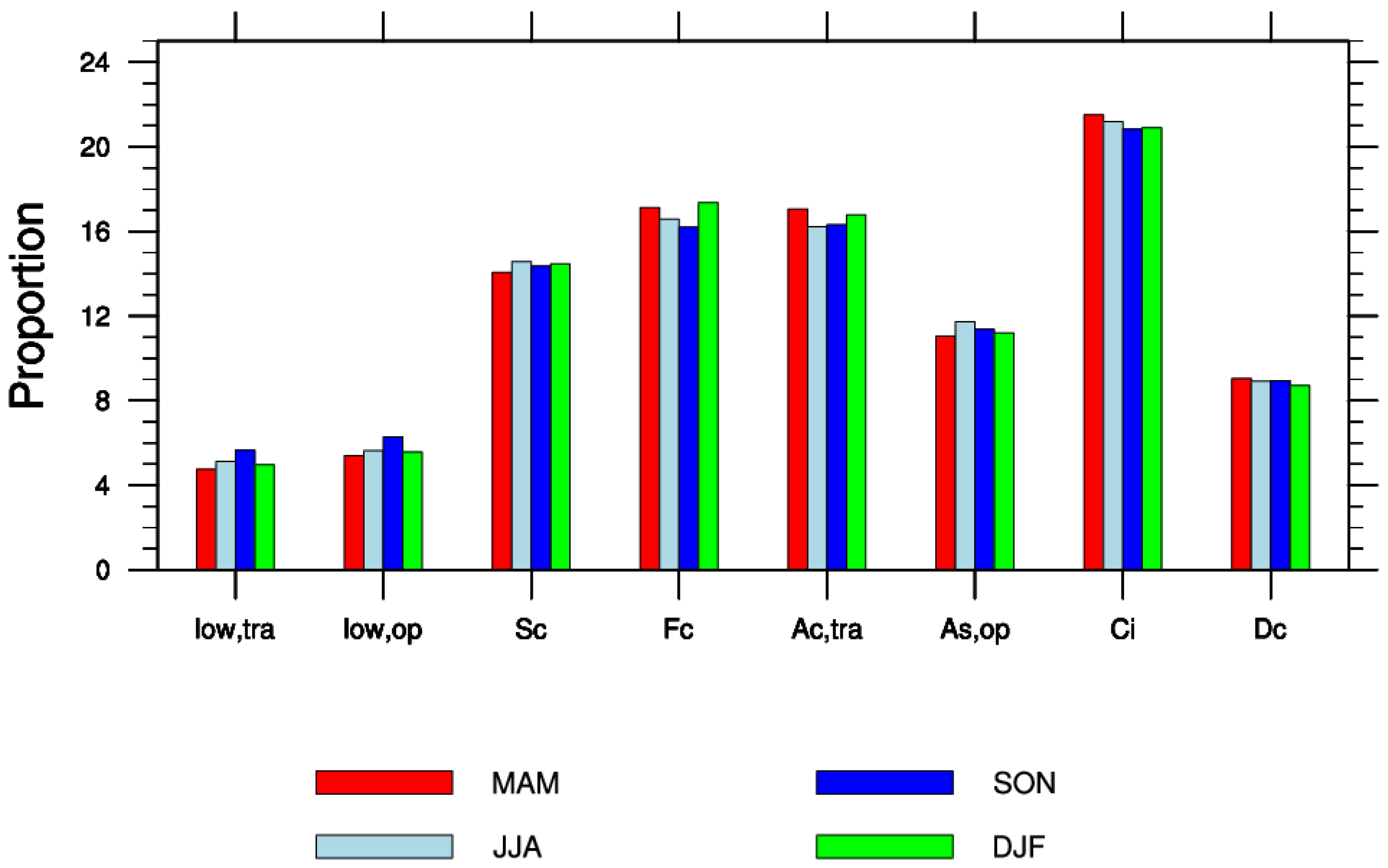 Remotesensing 14 05601 g005