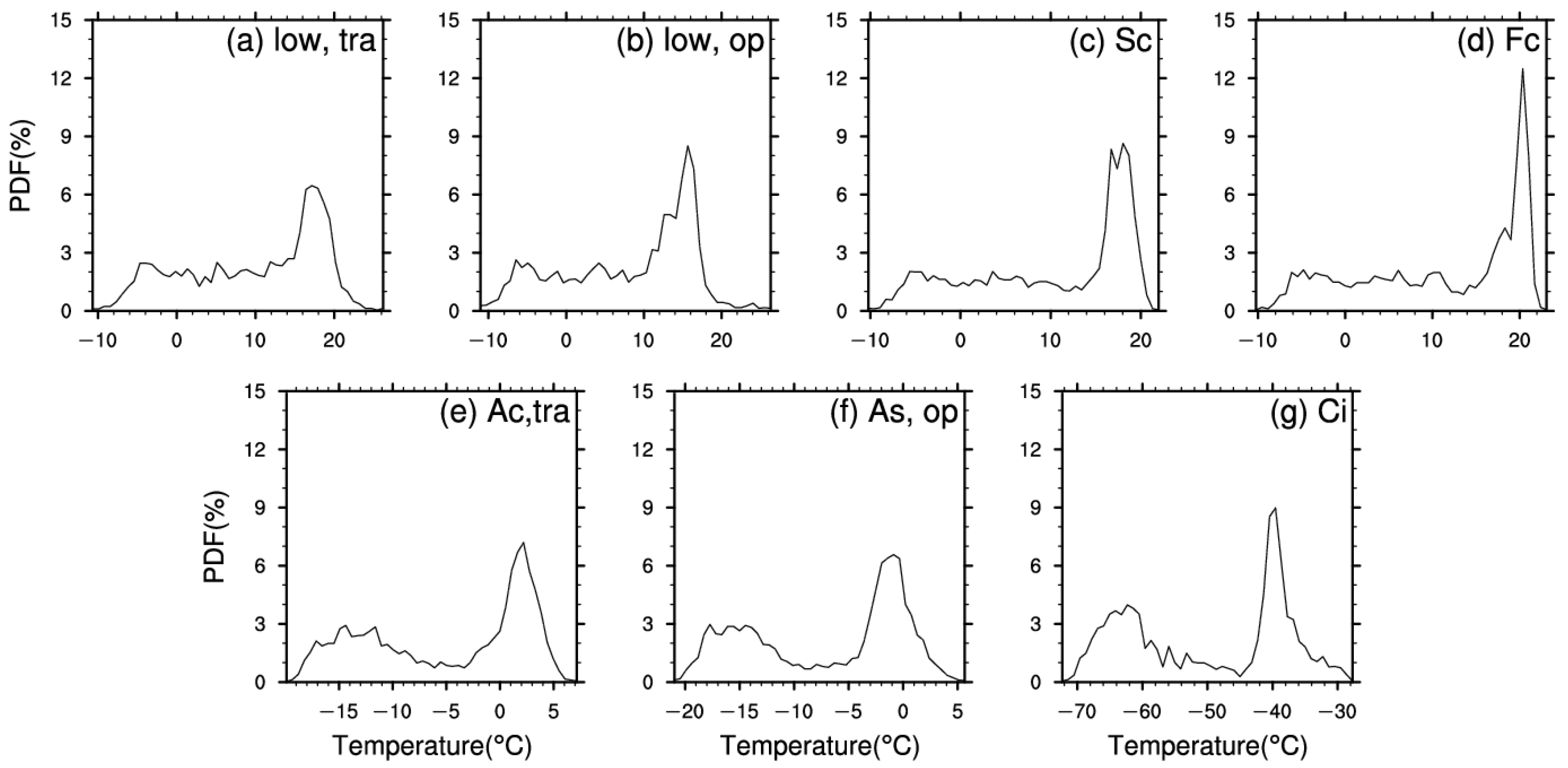 Remotesensing 14 05601 g011