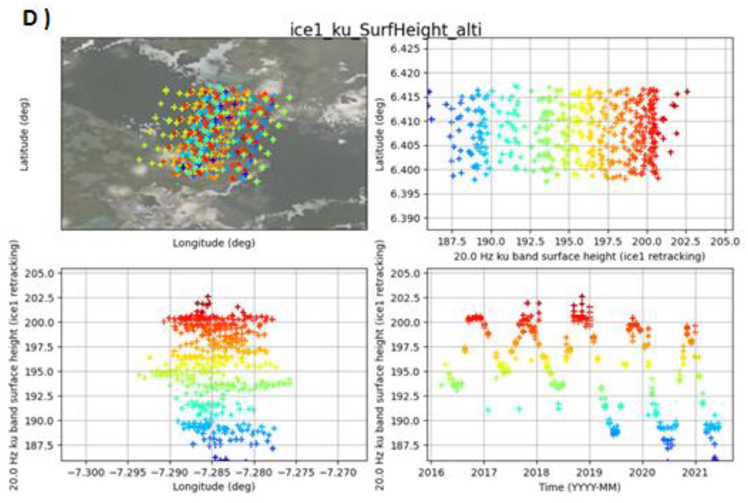 Remotesensing 14 05602 g003b