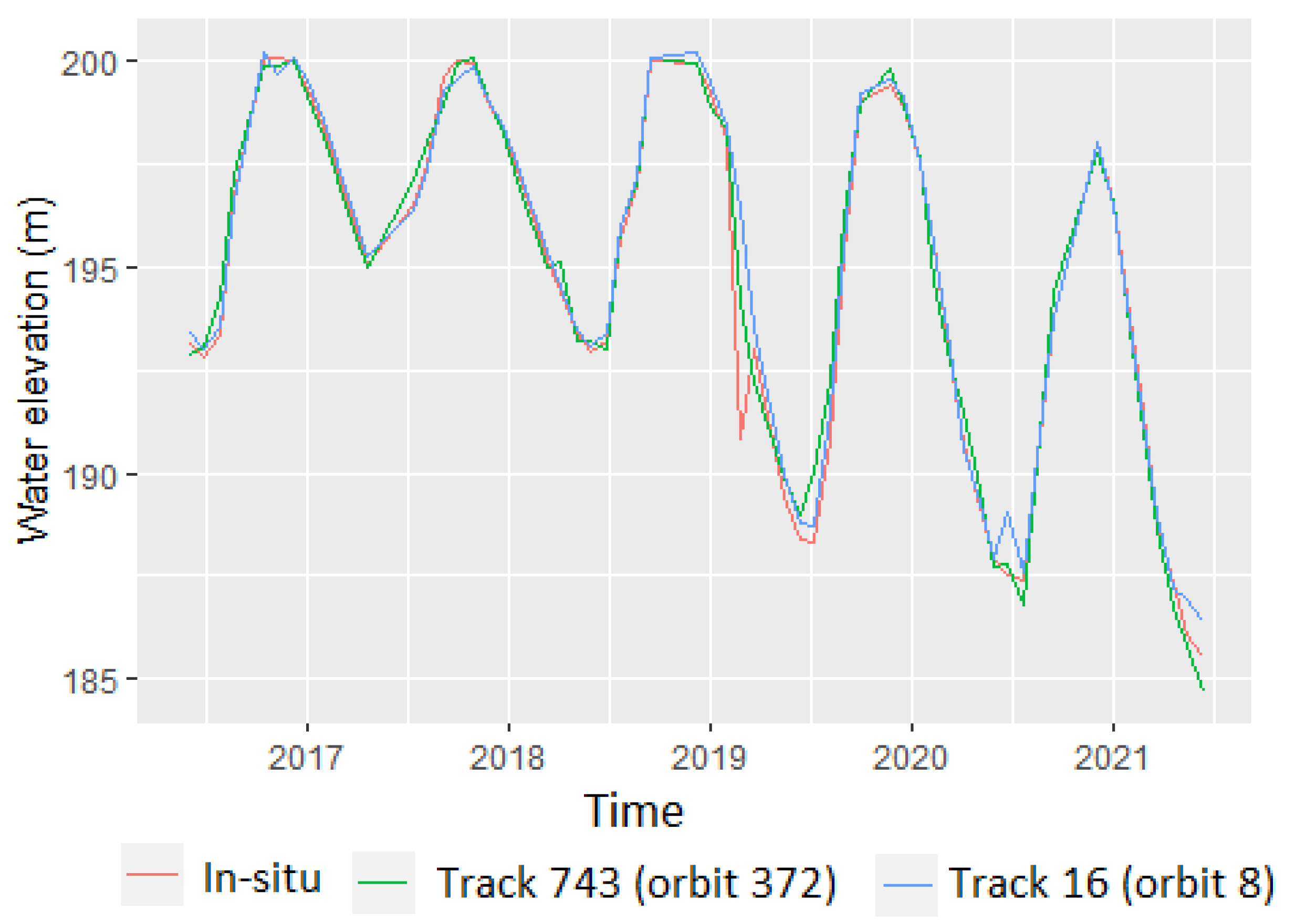 Remotesensing 14 05602 g005