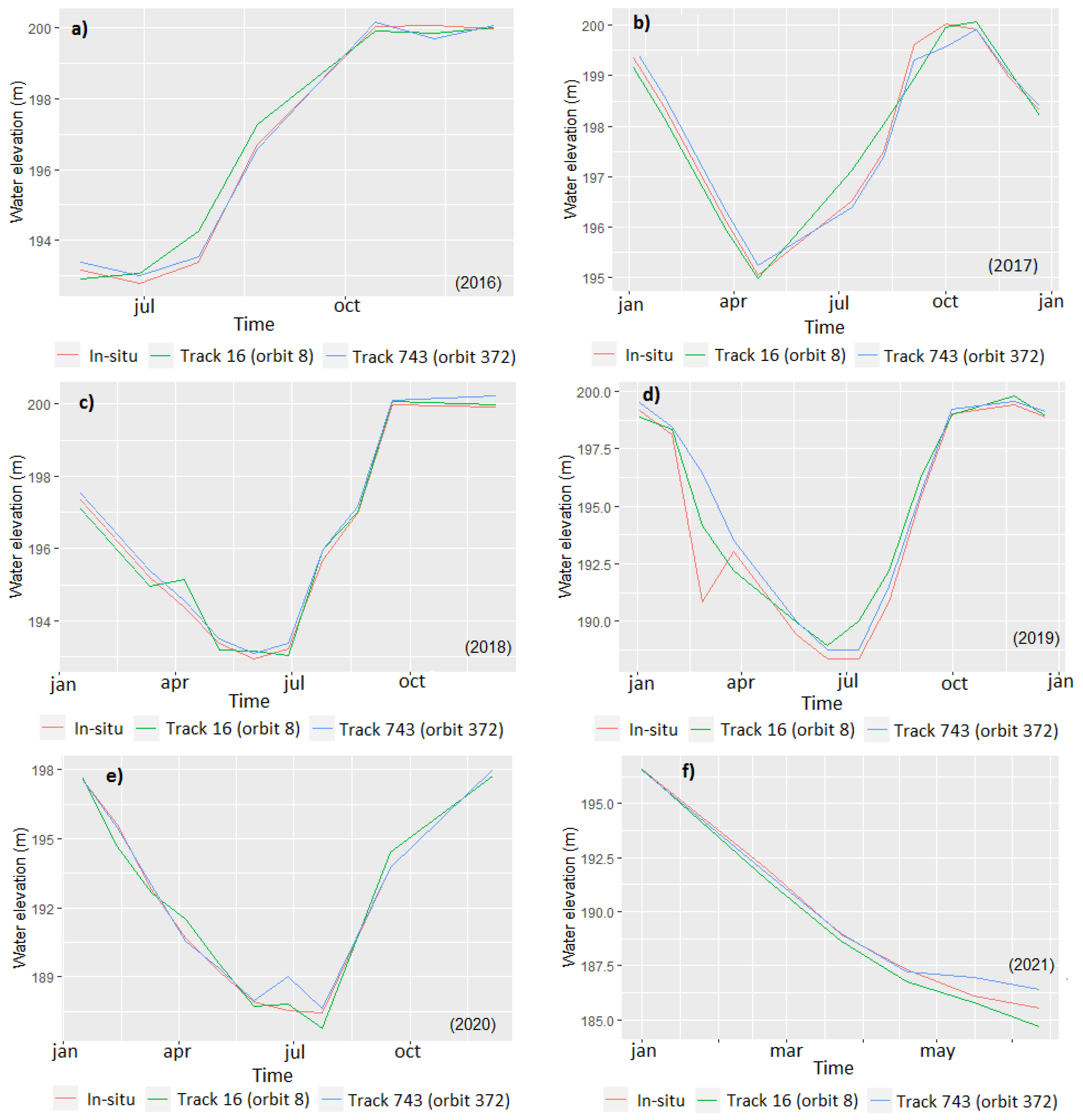 Remotesensing 14 05602 g006