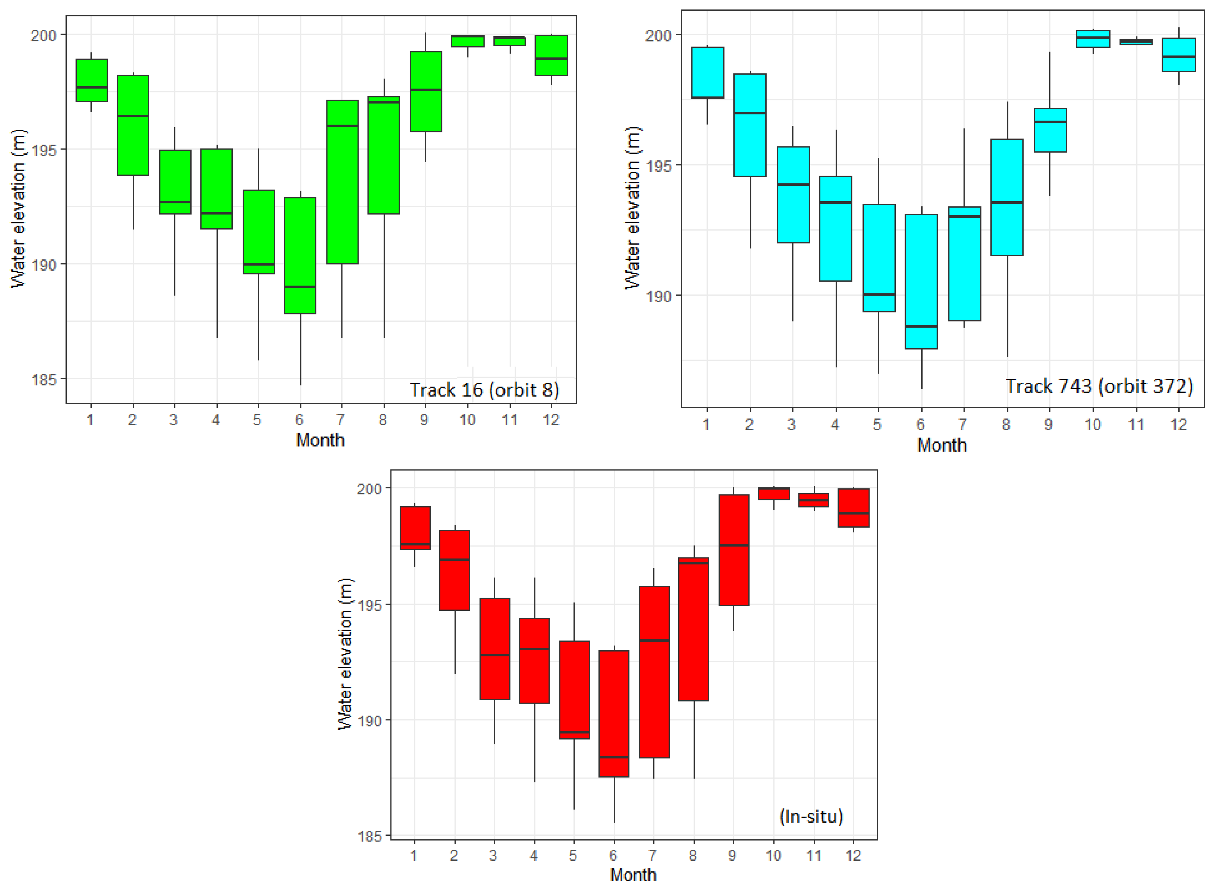 Remotesensing 14 05602 g007
