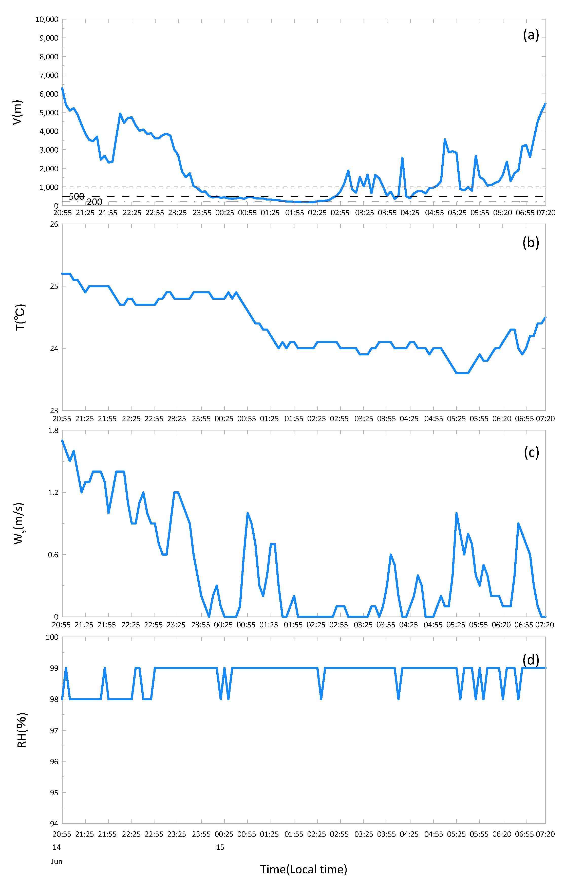 Remotesensing 14 05604 g004 Remotesensing 14 05604 g004