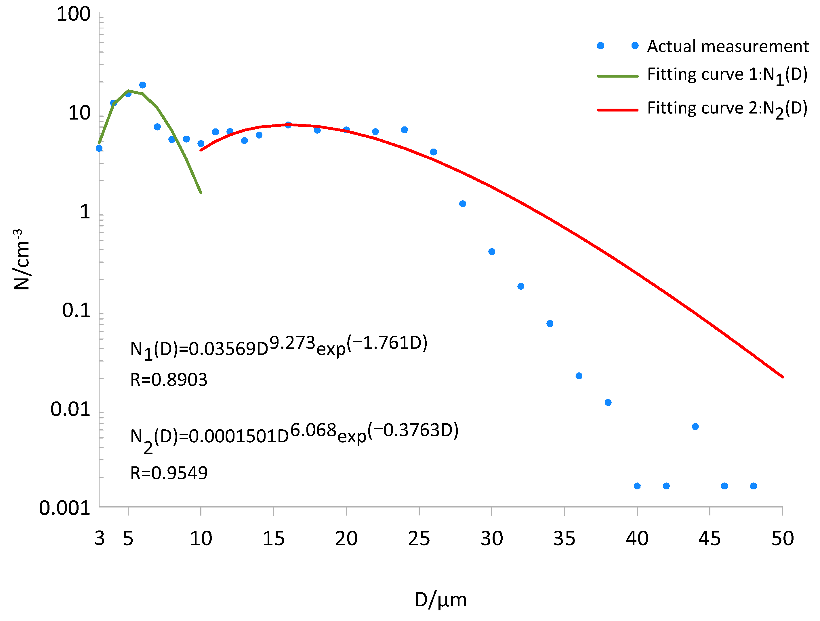 Remotesensing 14 05604 g010 Remotesensing 14 05604 g010