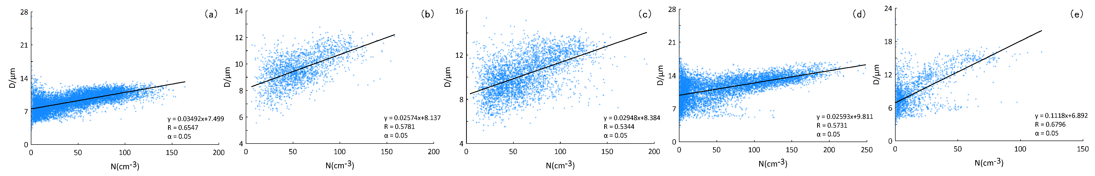 Remotesensing 14 05604 g012 Remotesensing 14 05604 g012