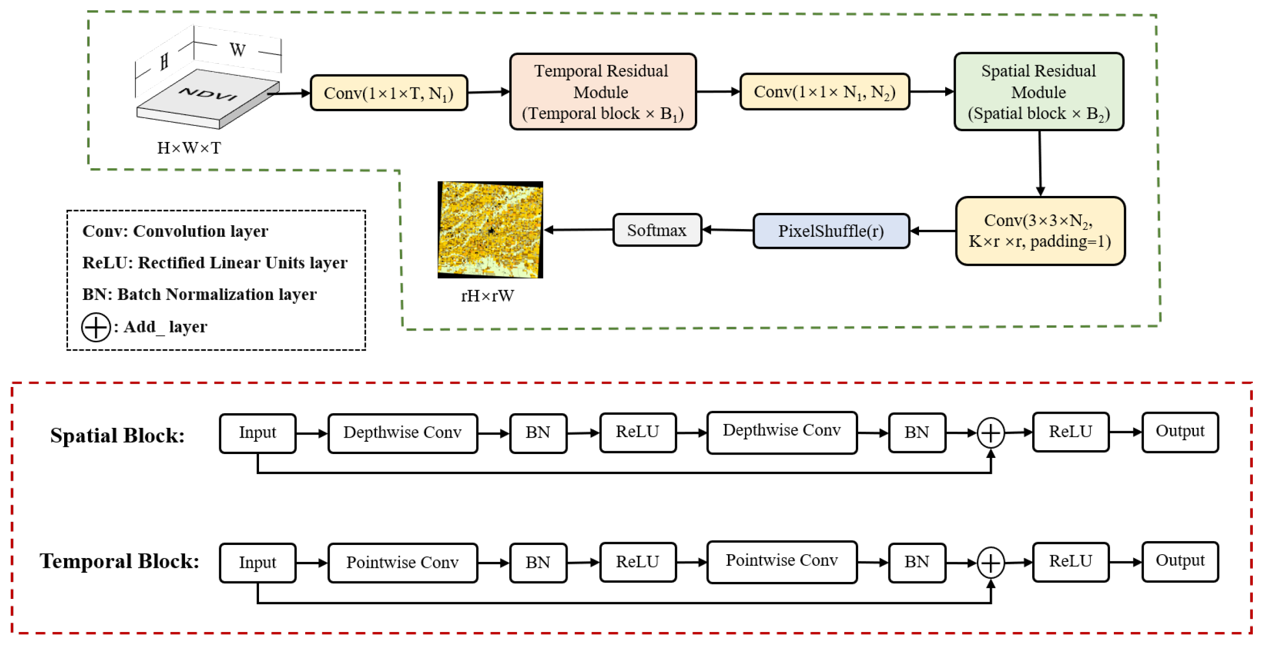 Remotesensing 14 05605 g003