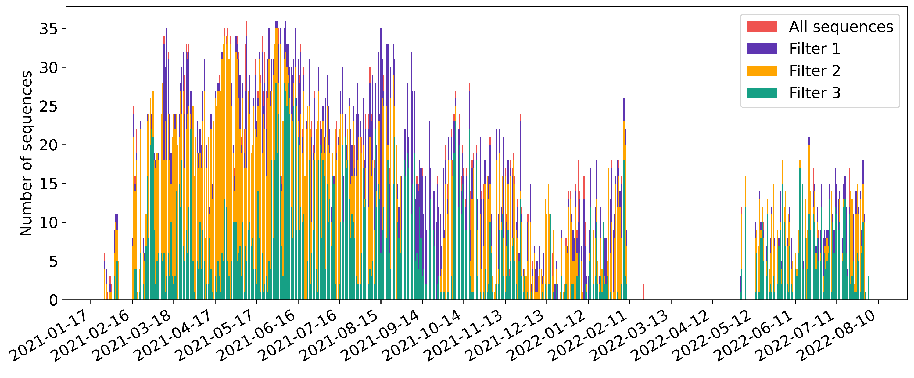 Remotesensing 14 05607 g002