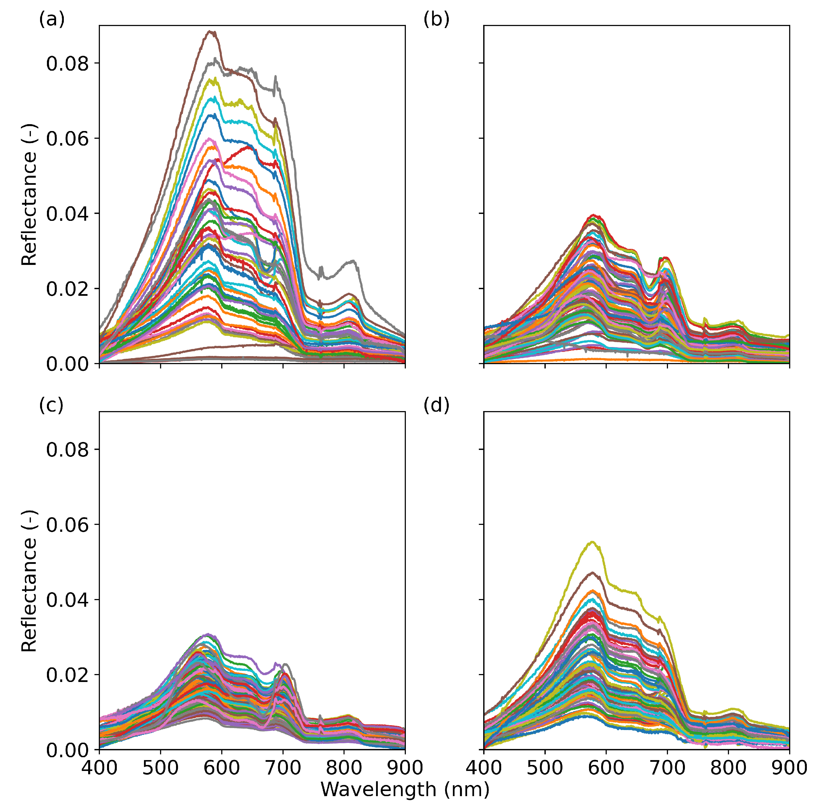 Remotesensing 14 05607 g003