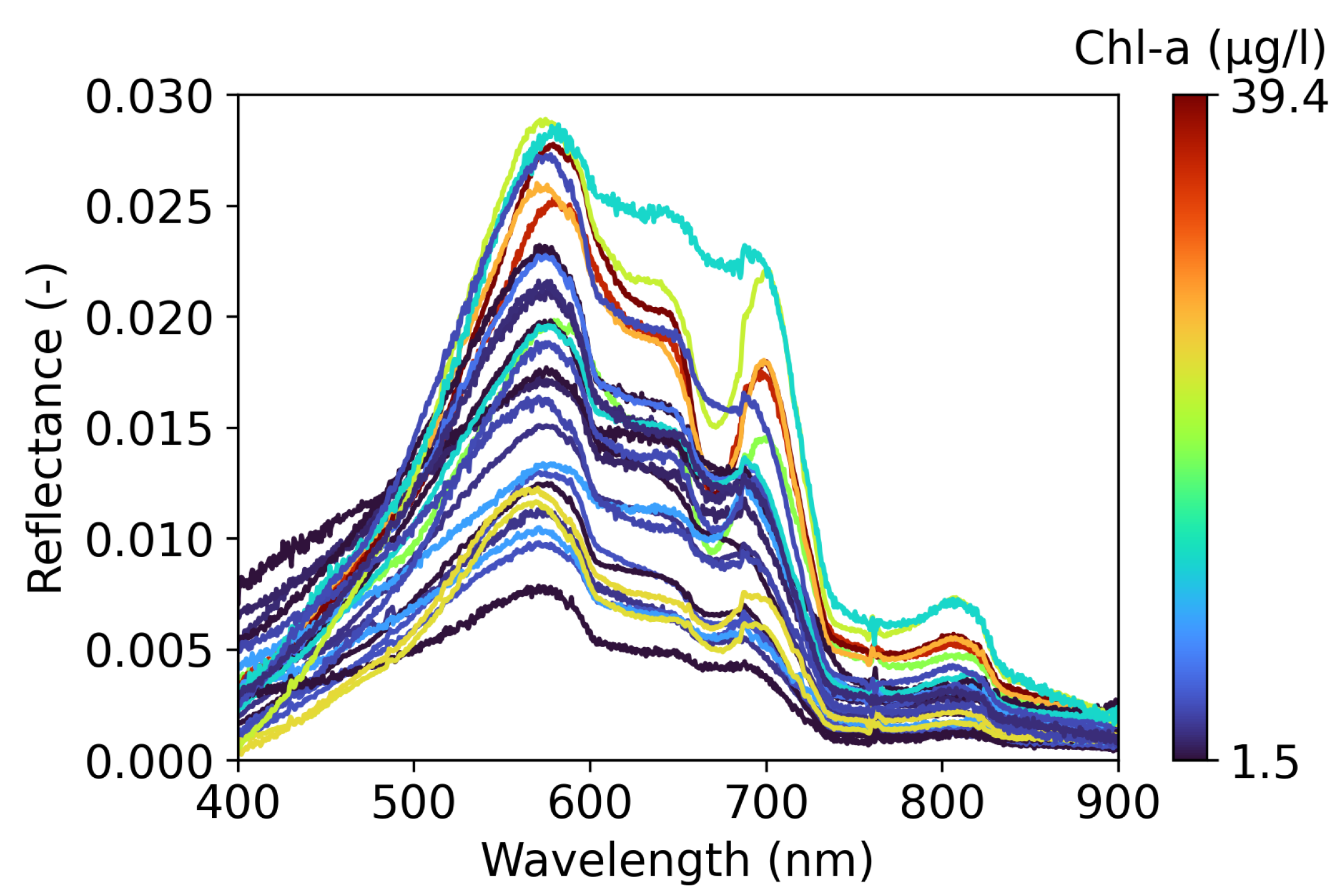 Remotesensing 14 05607 g004