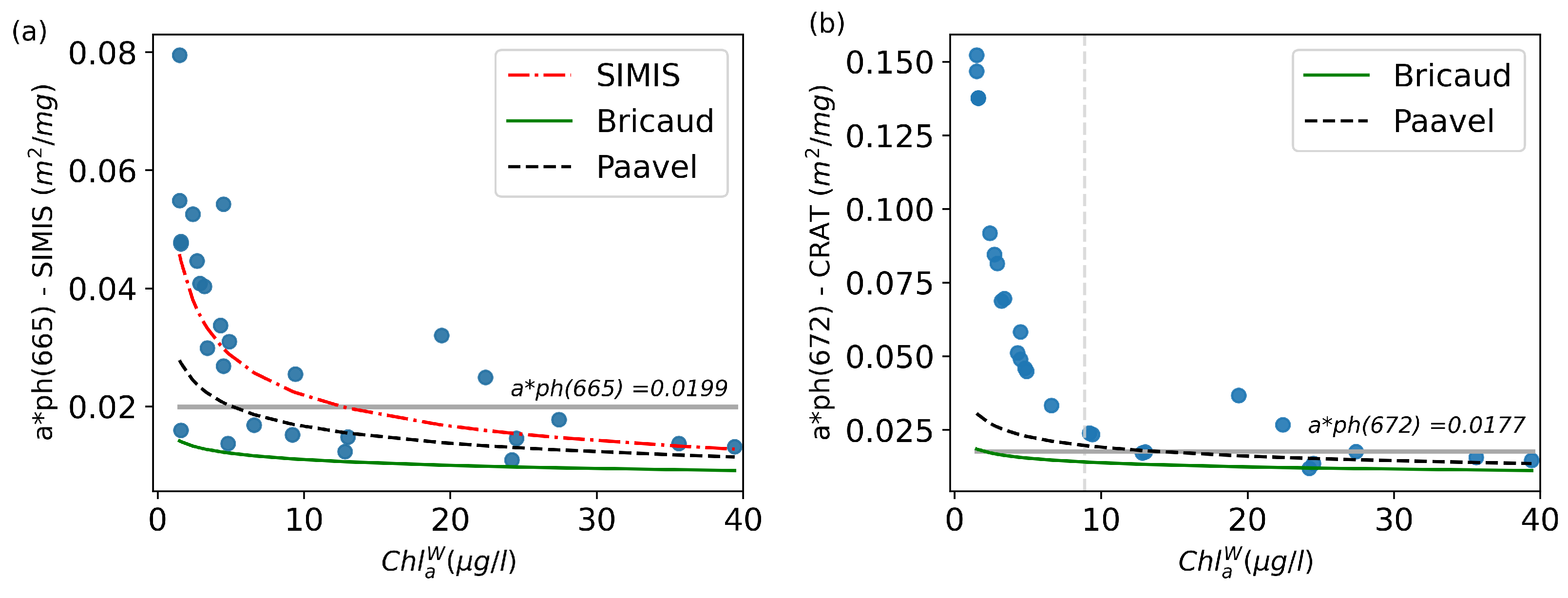 Remotesensing 14 05607 g006