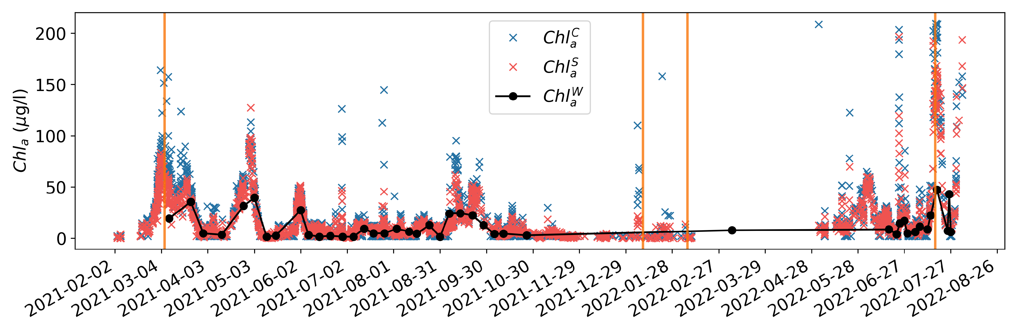 Remotesensing 14 05607 g007