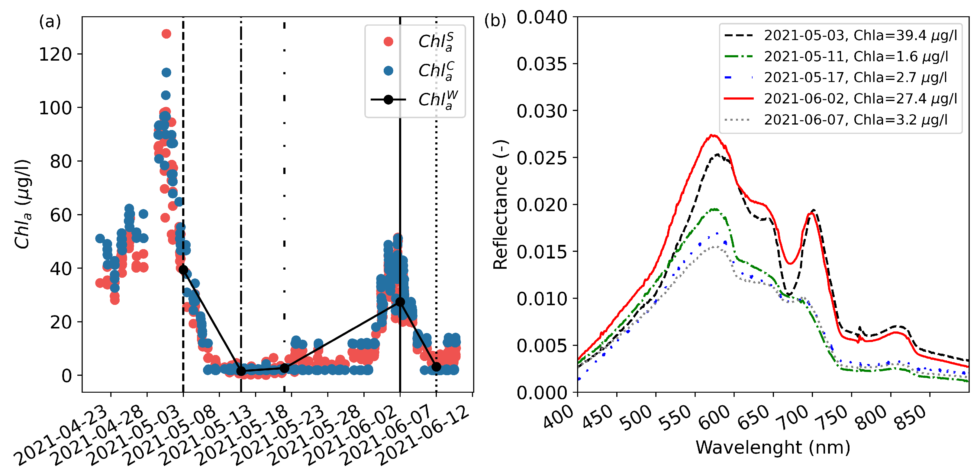 Remotesensing 14 05607 g008