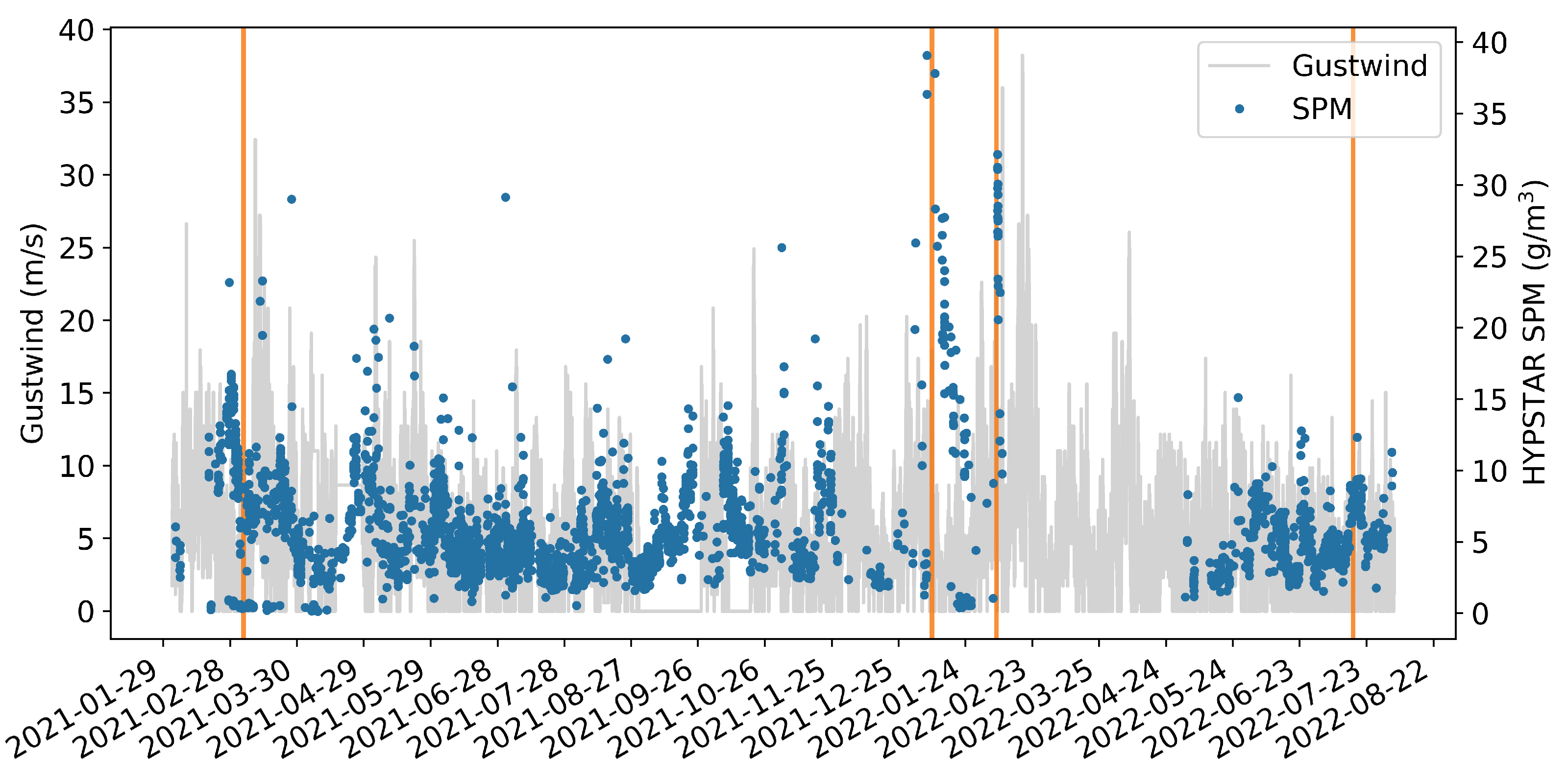 Remotesensing 14 05607 g009