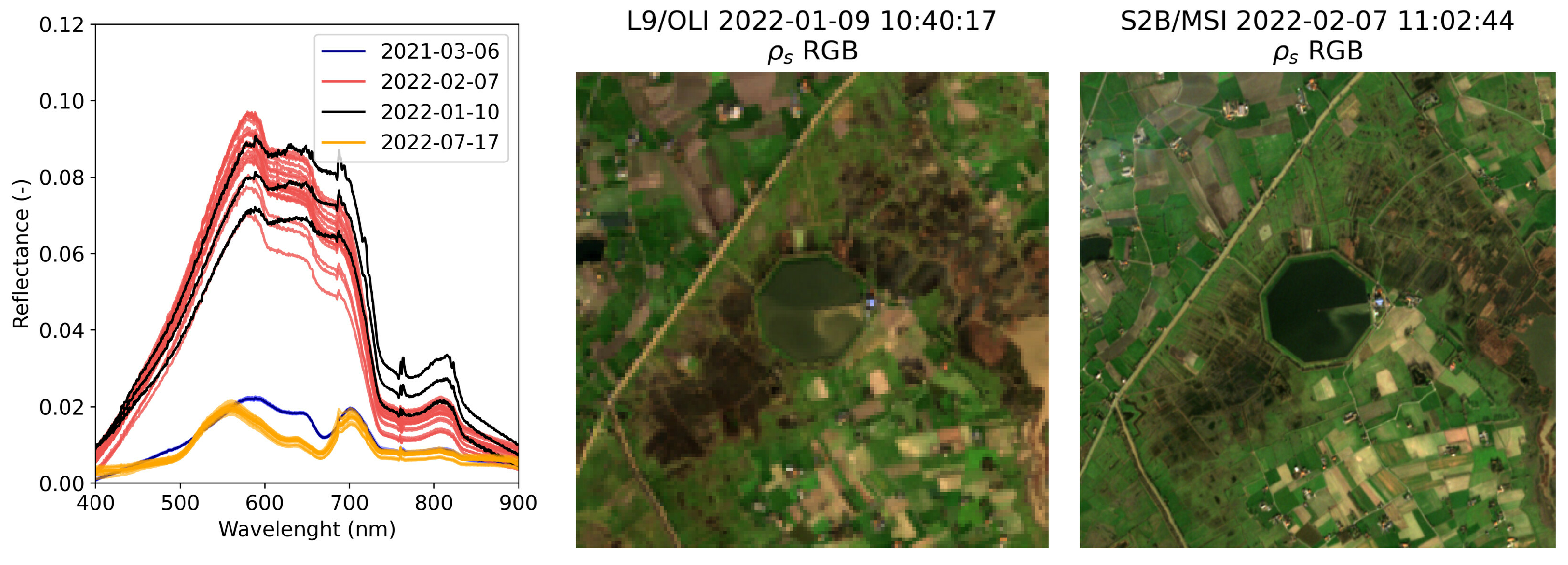 Remotesensing 14 05607 g010