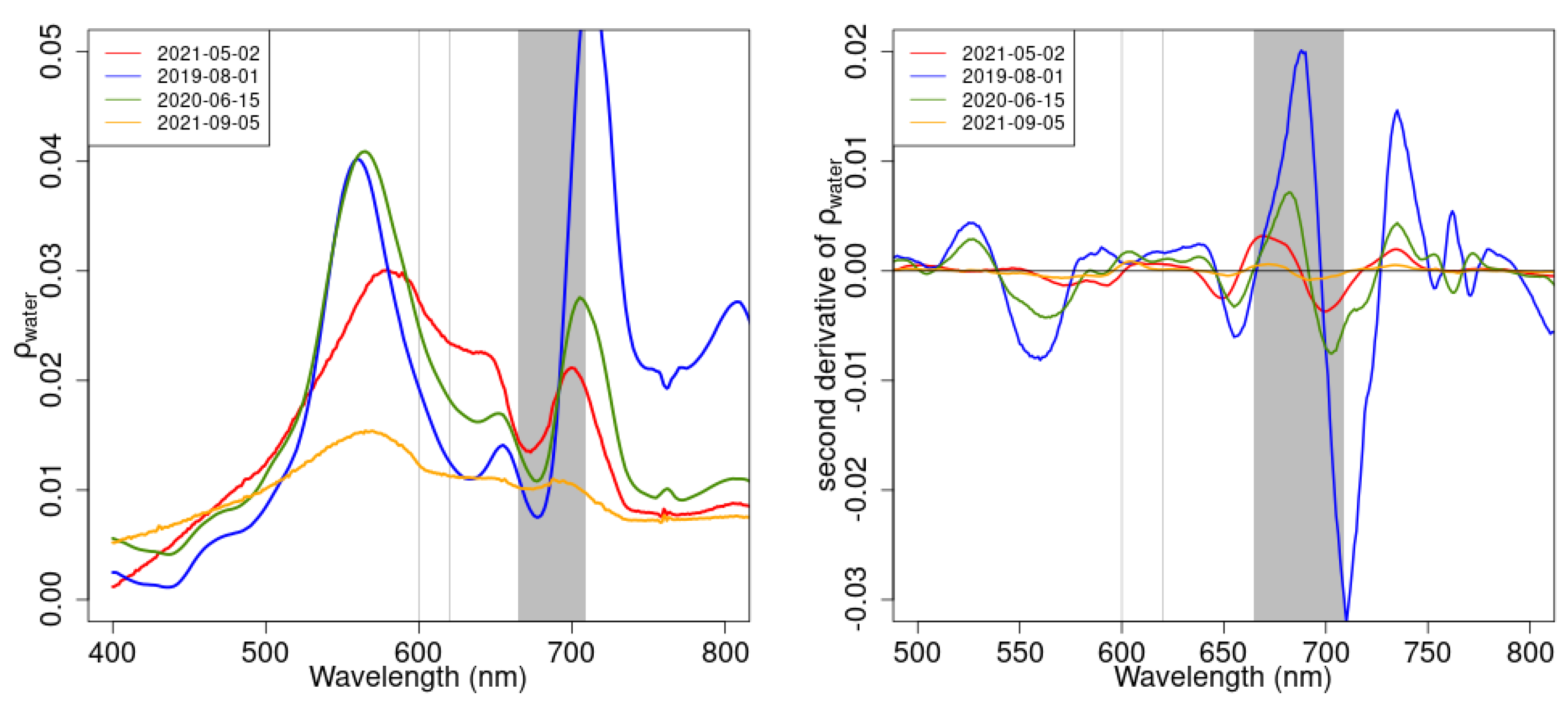 Remotesensing 14 05607 g011