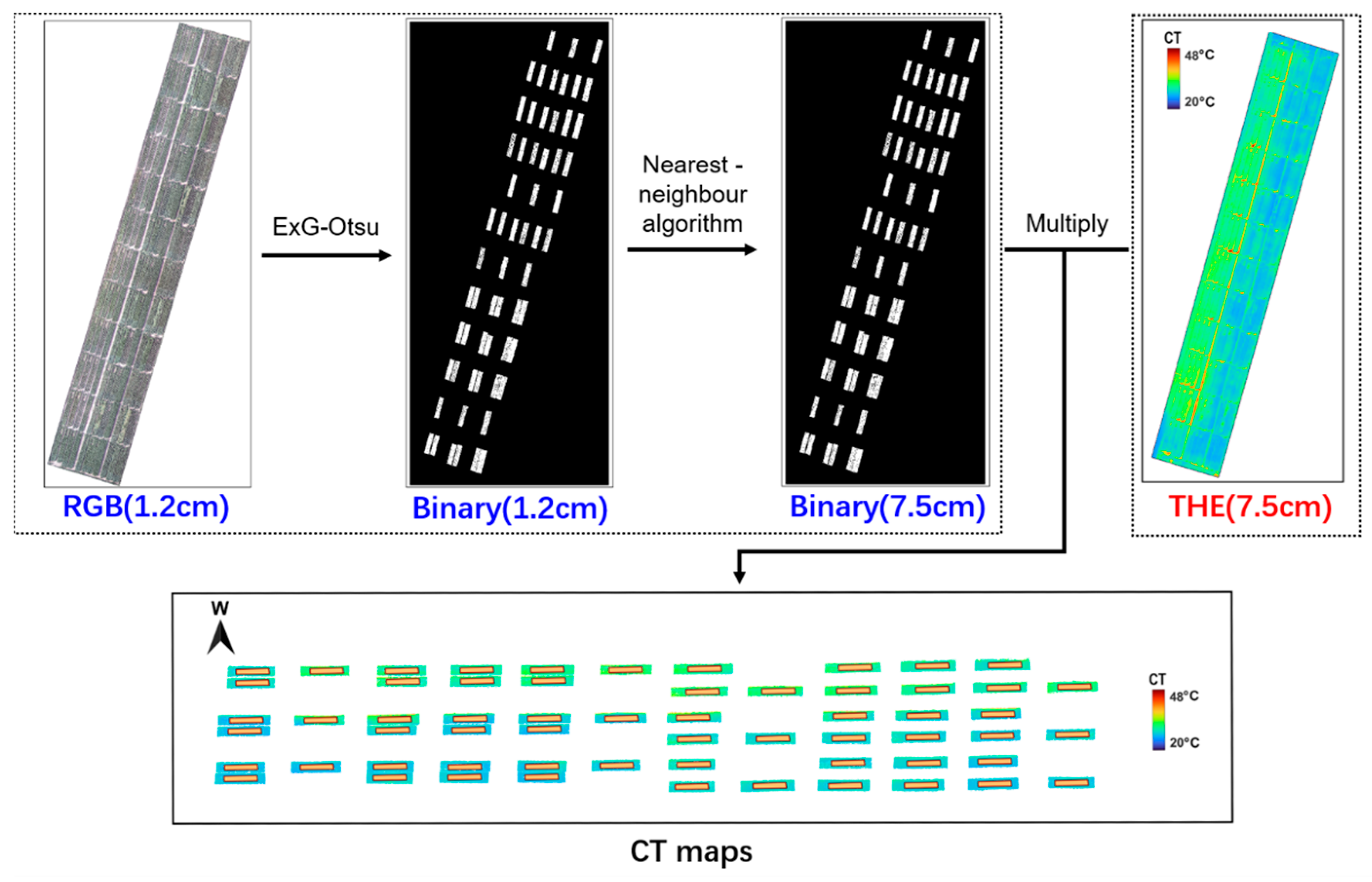 Remotesensing 14 05608 g003
