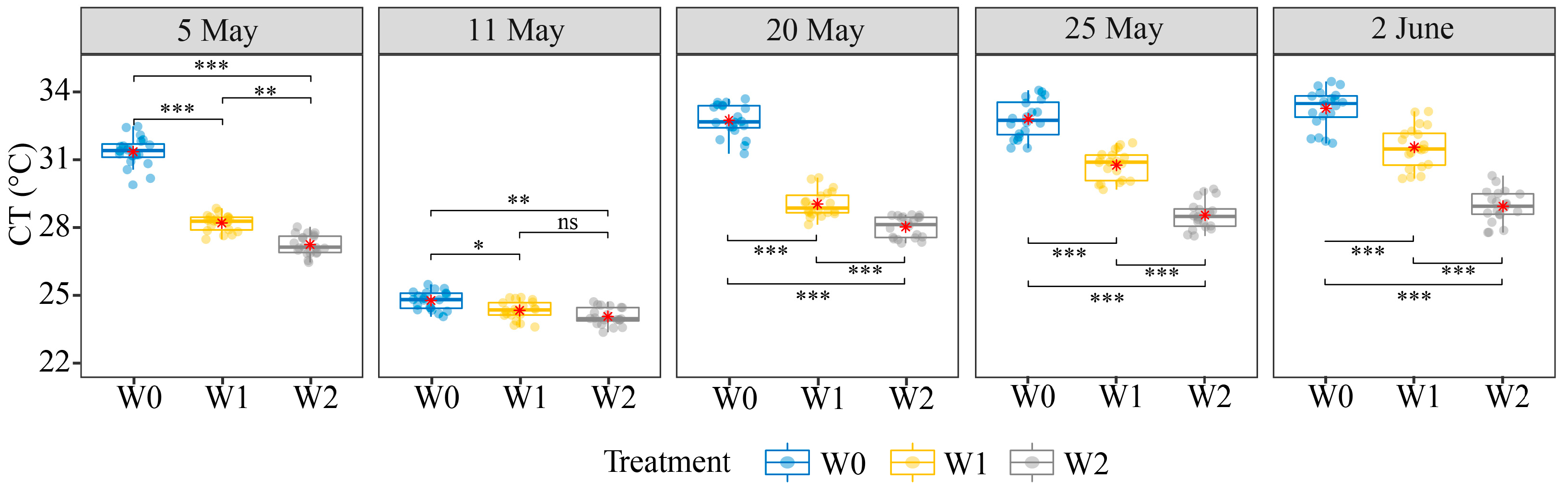 Remotesensing 14 05608 g006