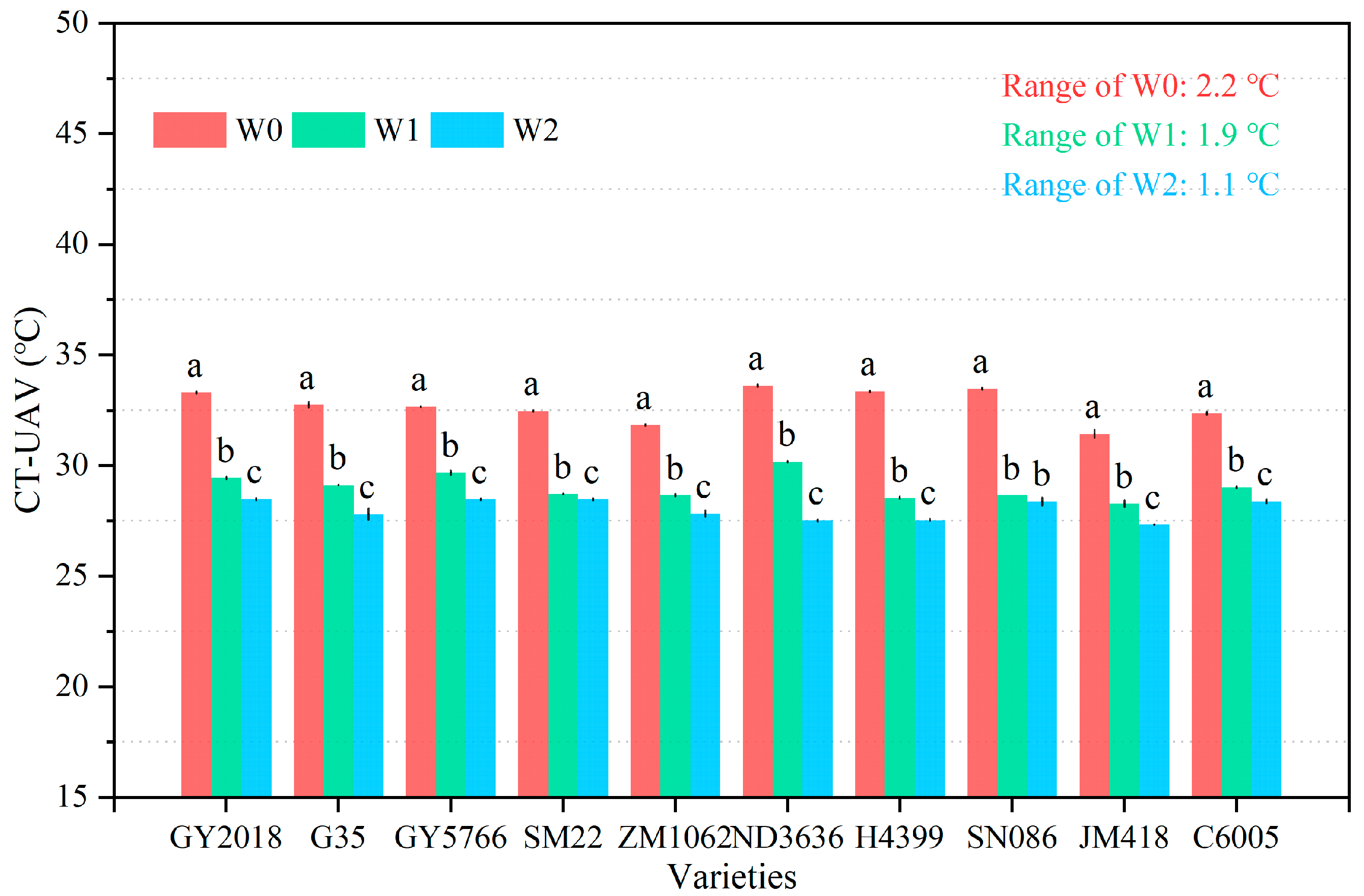 Remotesensing 14 05608 g007