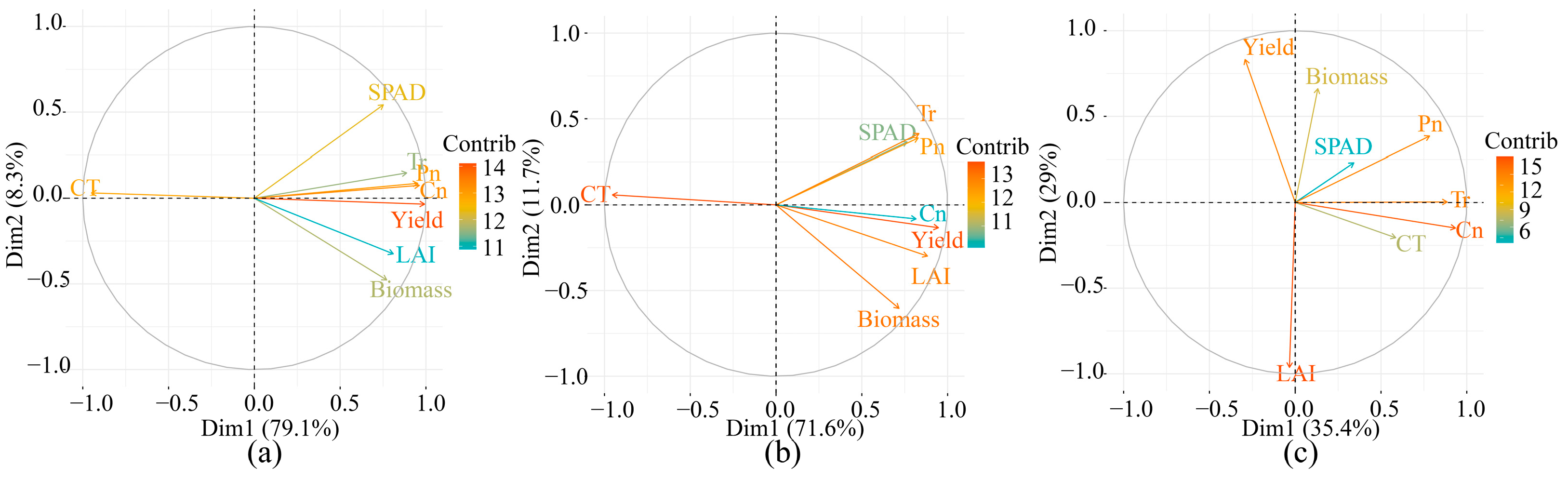 Remotesensing 14 05608 g008