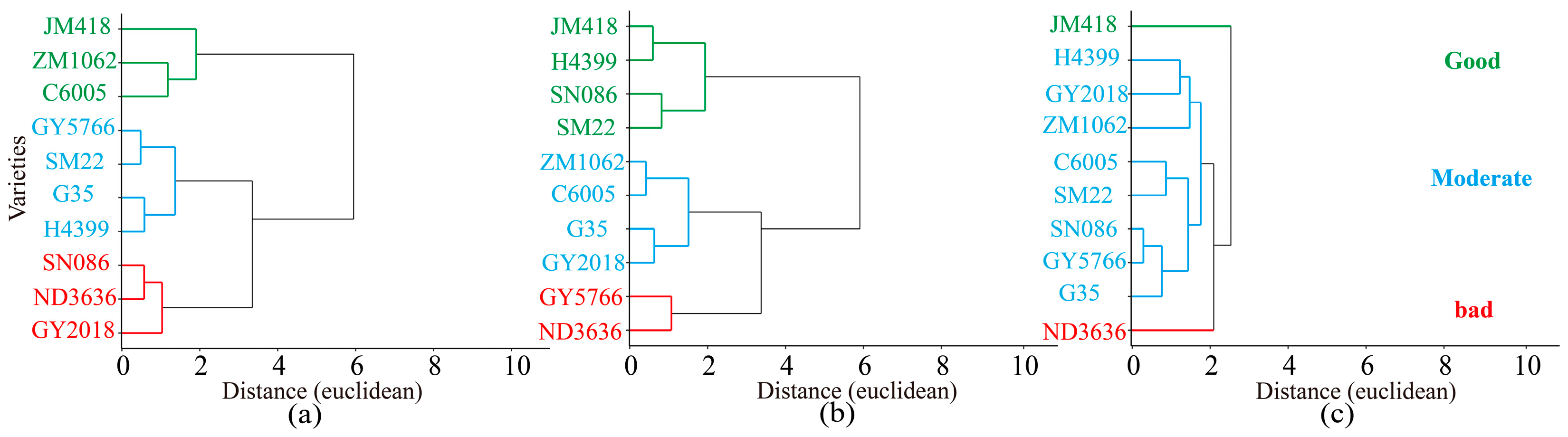Remotesensing 14 05608 g009