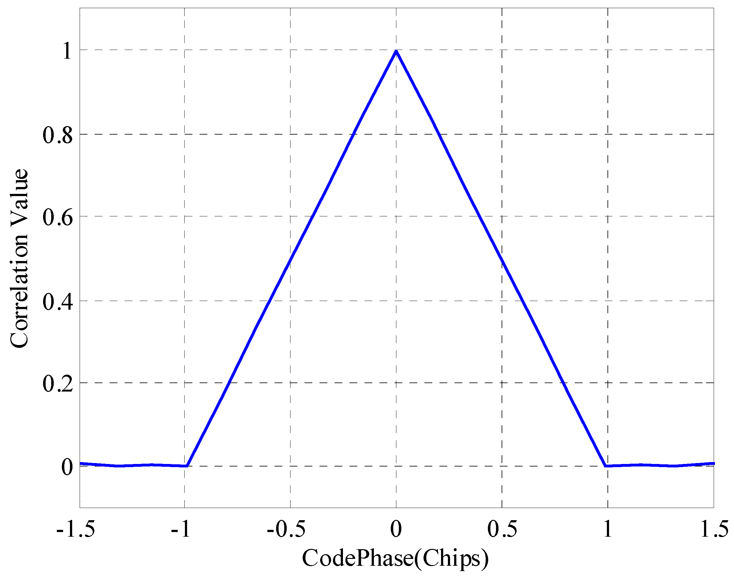 Remotesensing 14 05609 g002