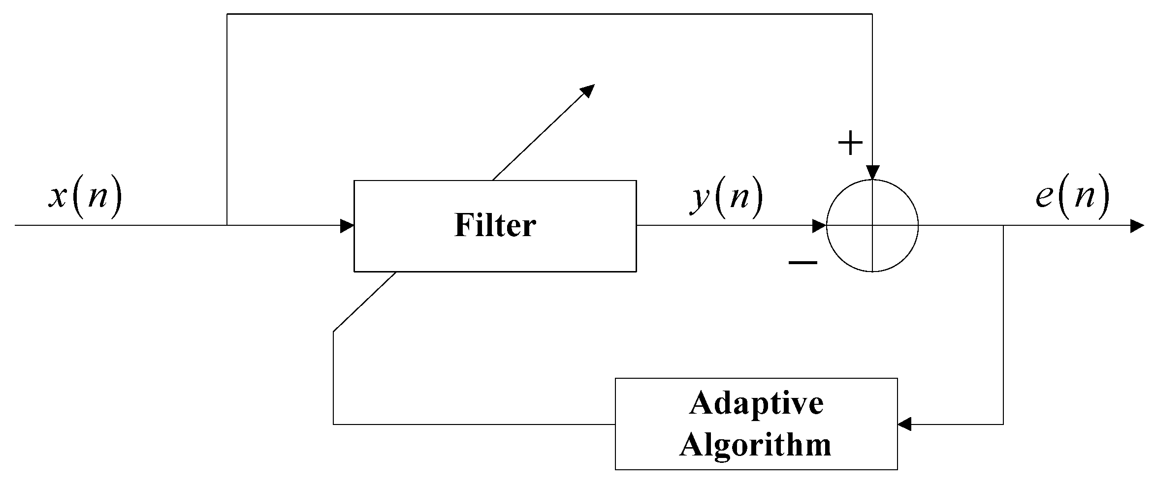 Remotesensing 14 05609 g003