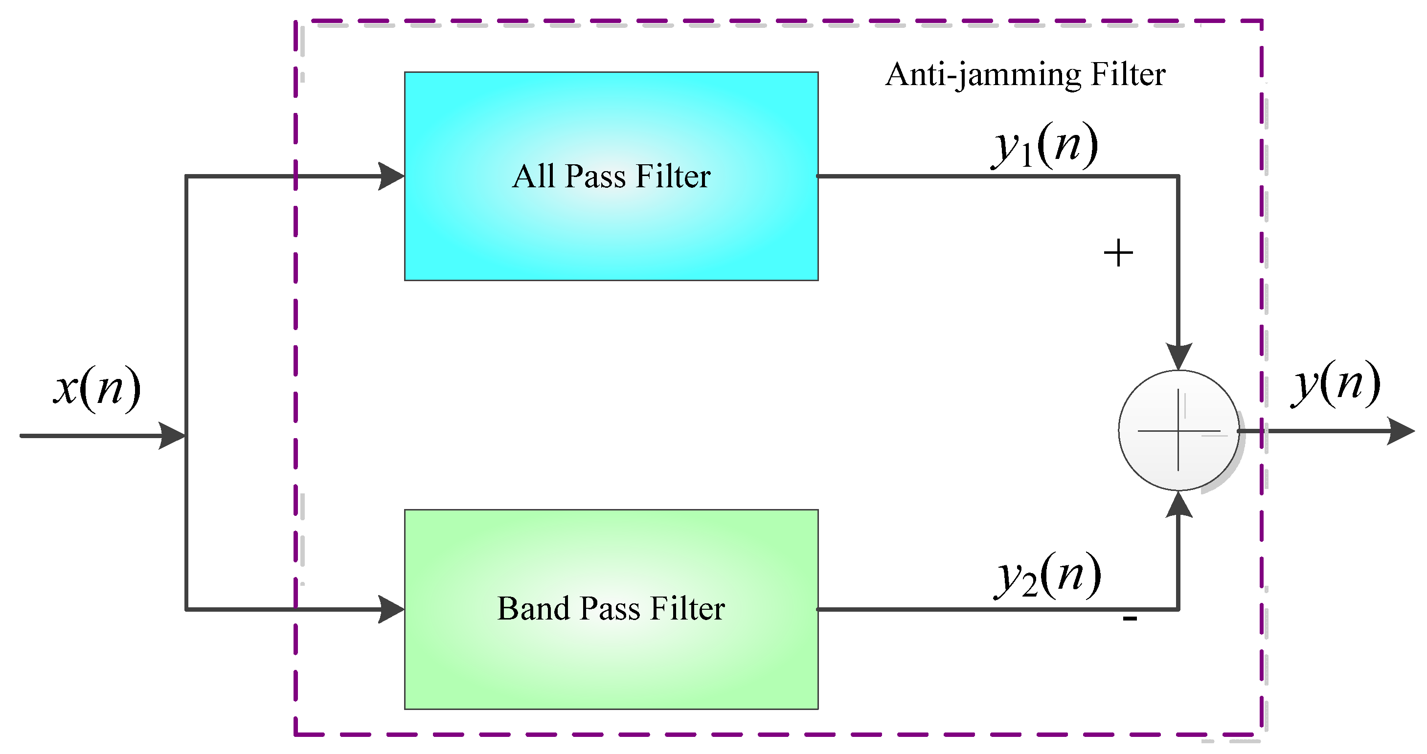 Remotesensing 14 05609 g006