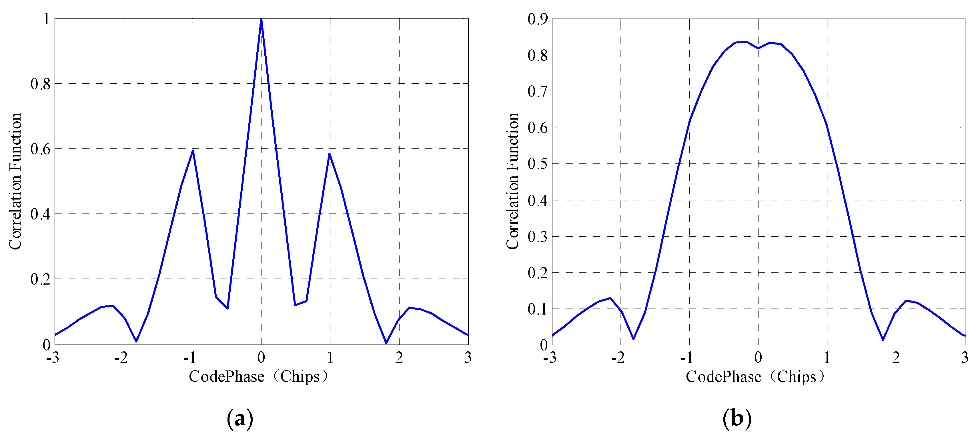 Remotesensing 14 05609 g010
