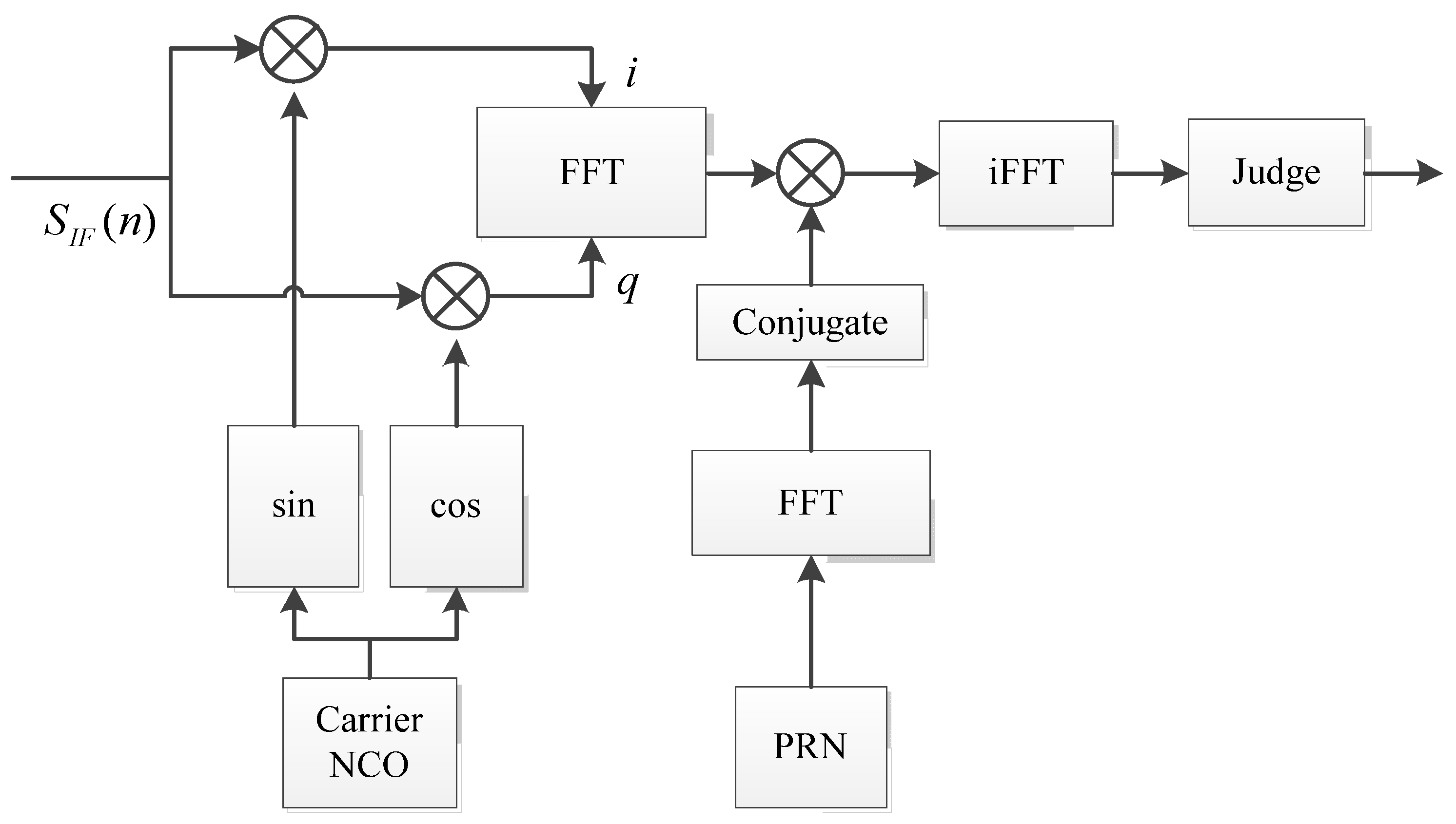 Remotesensing 14 05609 g012